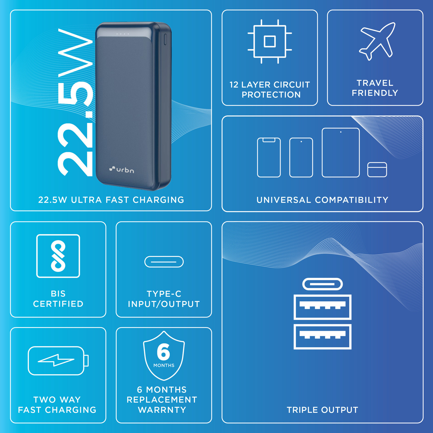 Image of URBN 20000 mAh 22.5 W Power Bank