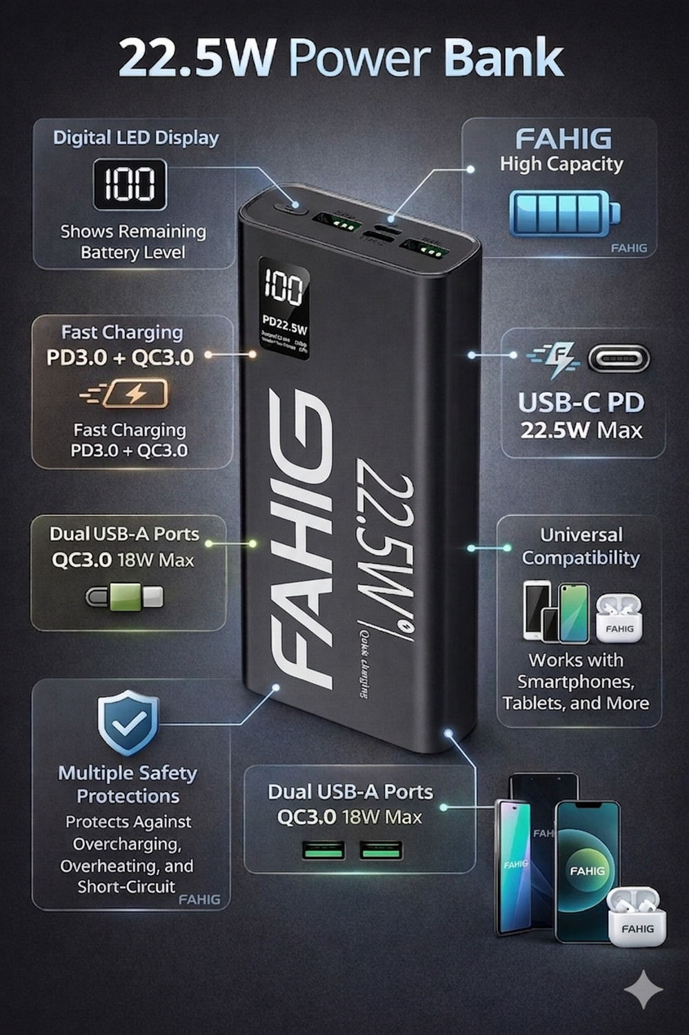 Image of FAHIG 200000 mAh 22.5 W Power Bank