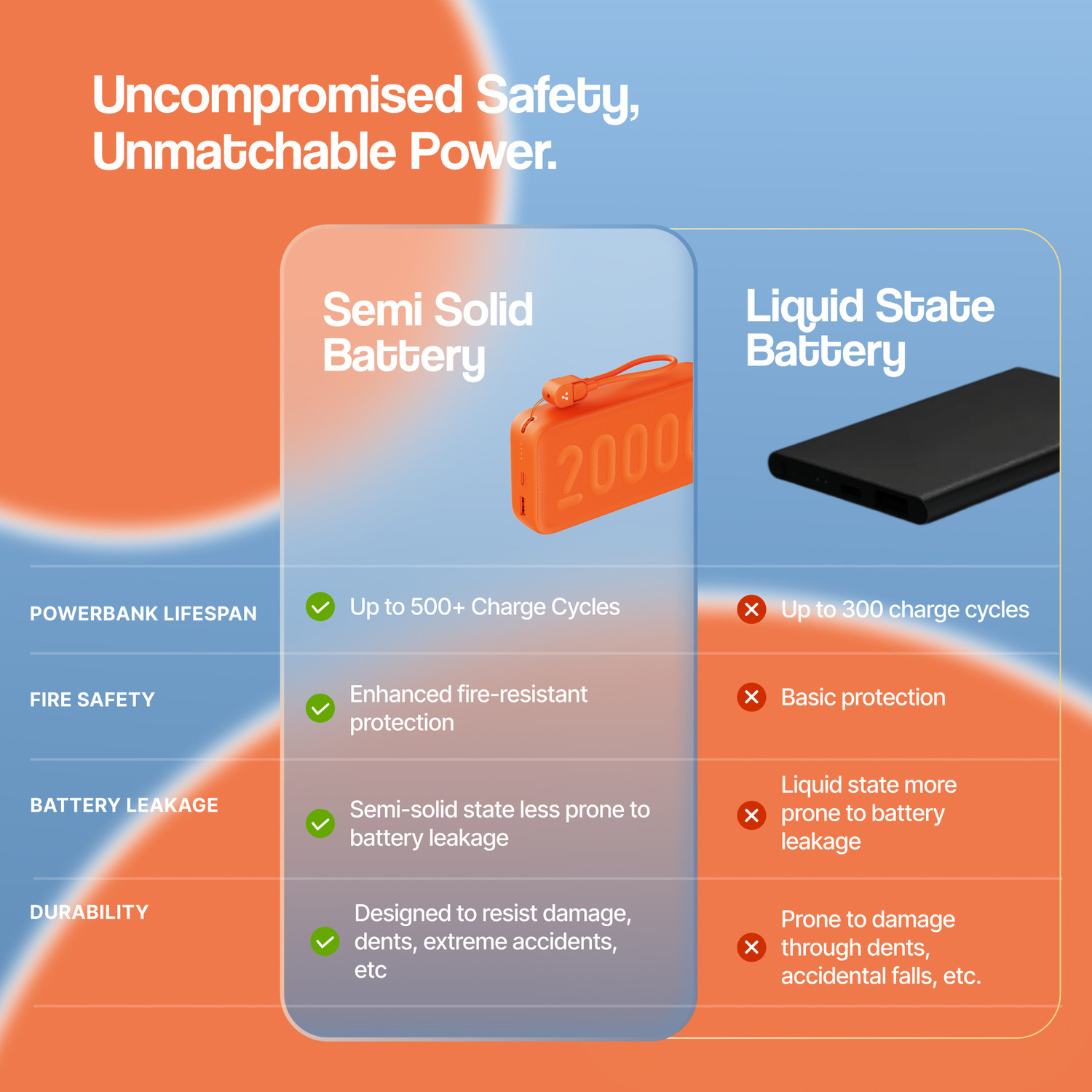 Image of Ambrane 20000 mAh 22.5 W Compact Pocket Size Power Bank