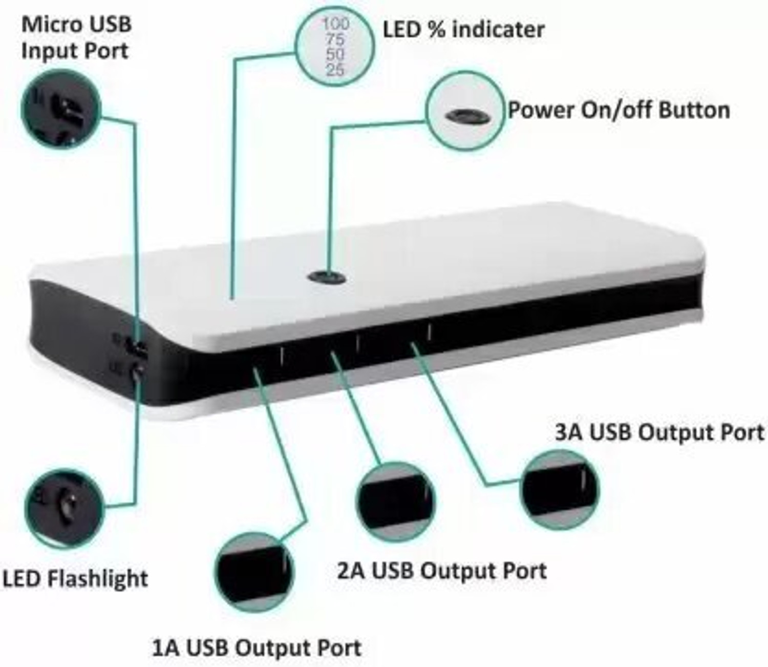 Image of DG 20200 mAh 12 W With MagSafe Pocket Size Power Bank