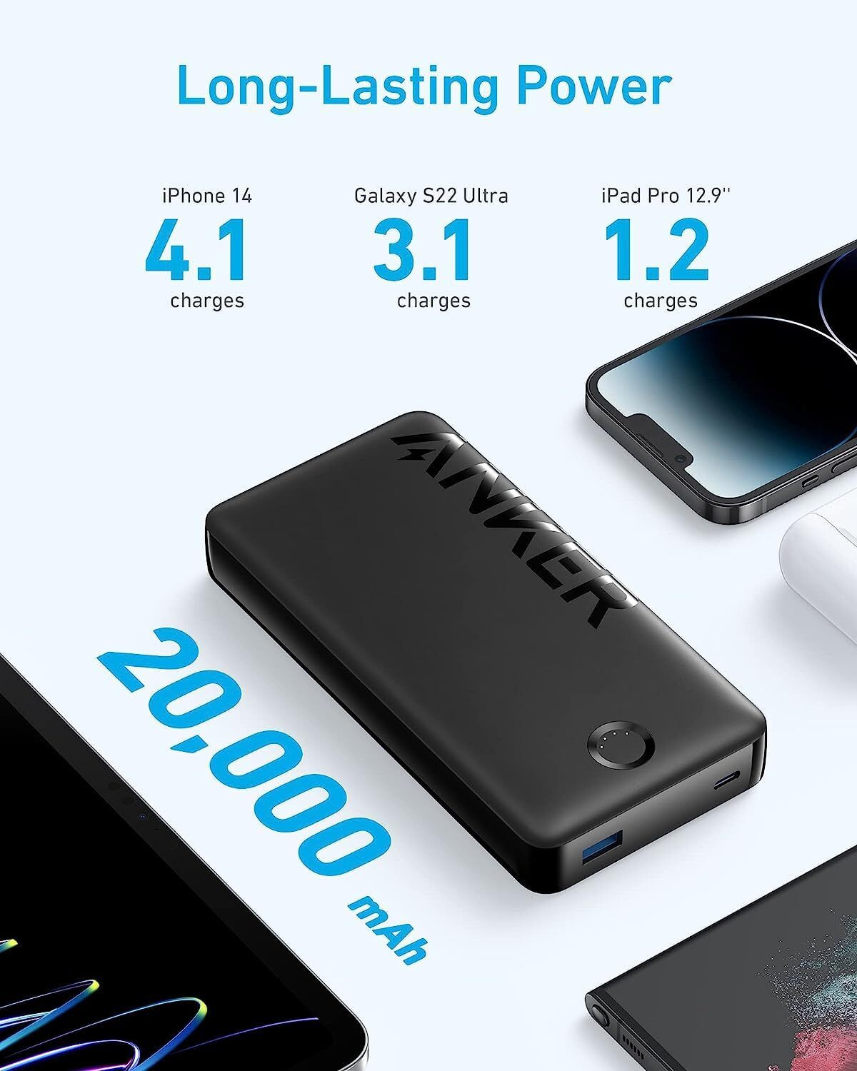 Image of Anker 20000 mAh 15 W Power Bank