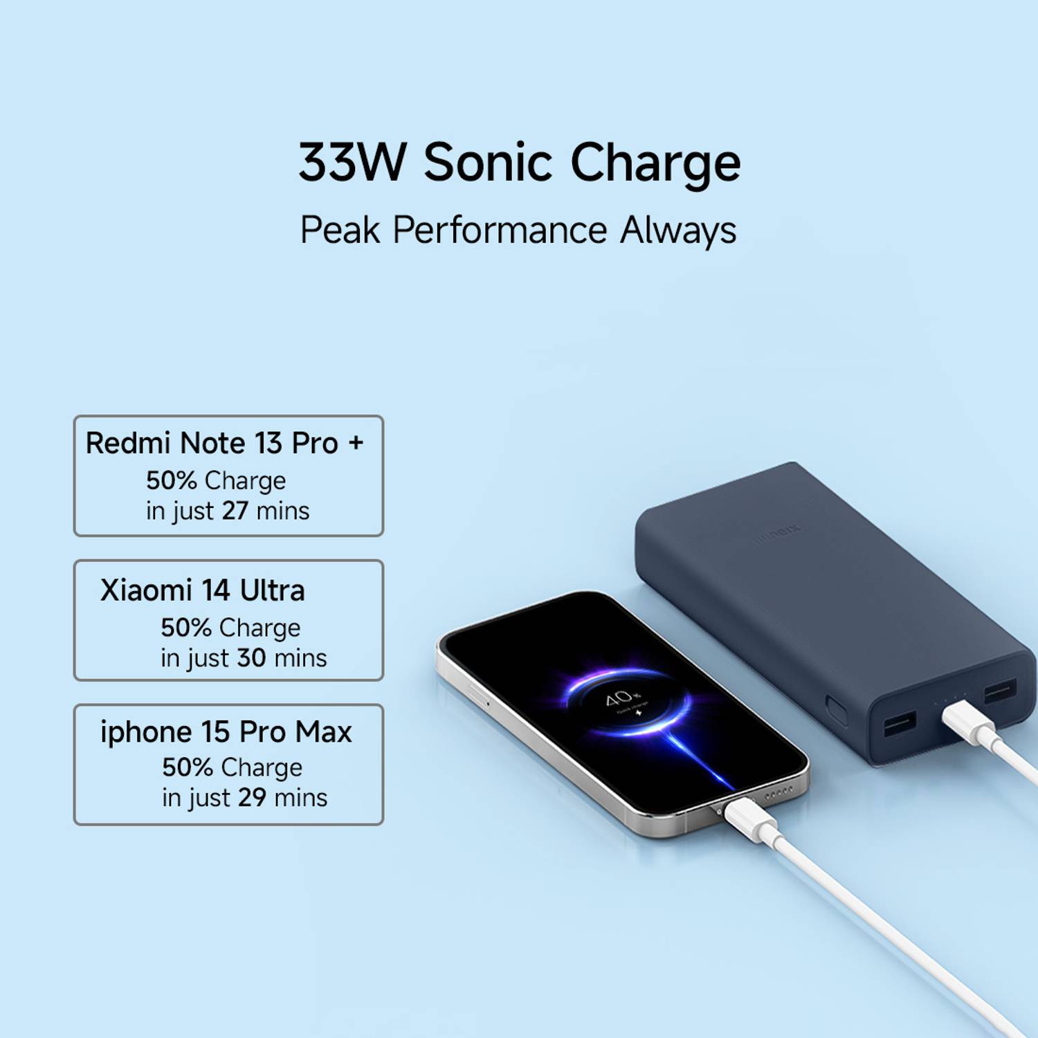 Mi 20000 mAh 33W Power Bank Blue - Image 5