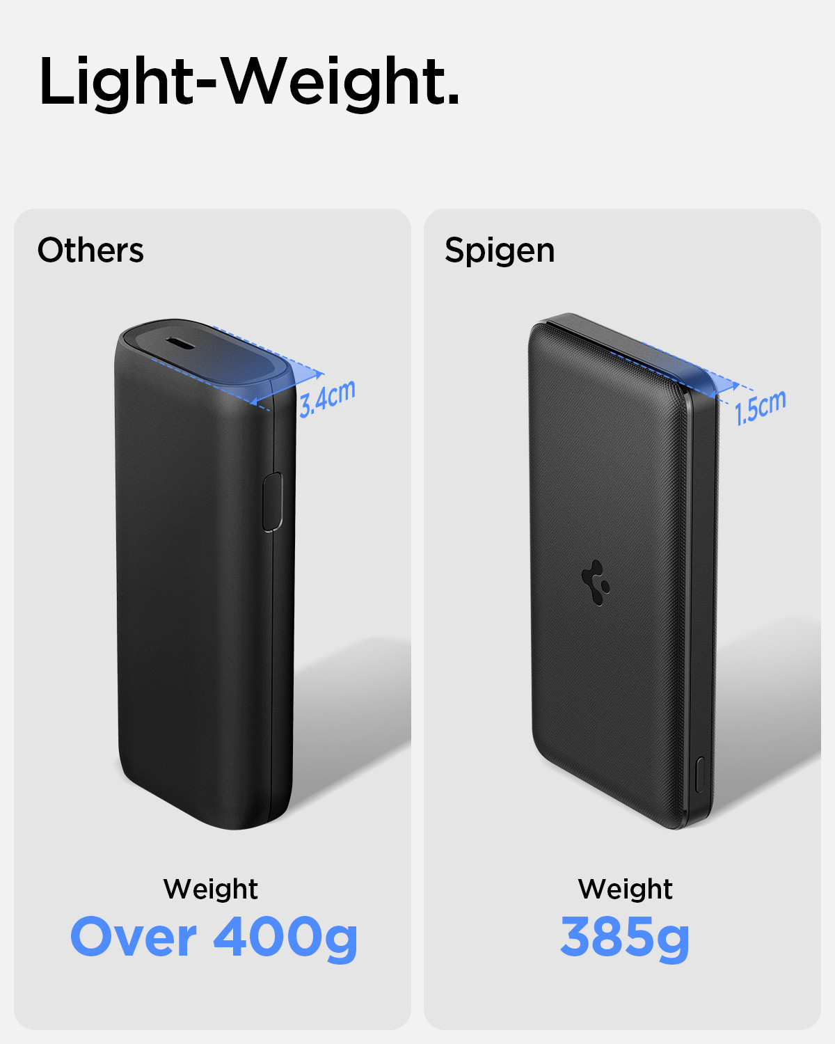 Image of Spigen 20000 mAh 22.5 W Compact Power Bank