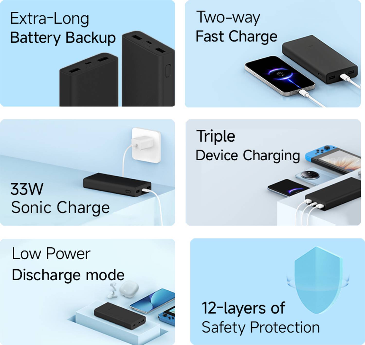 Mi 20000 mAh 33W Power Bank - Image 3