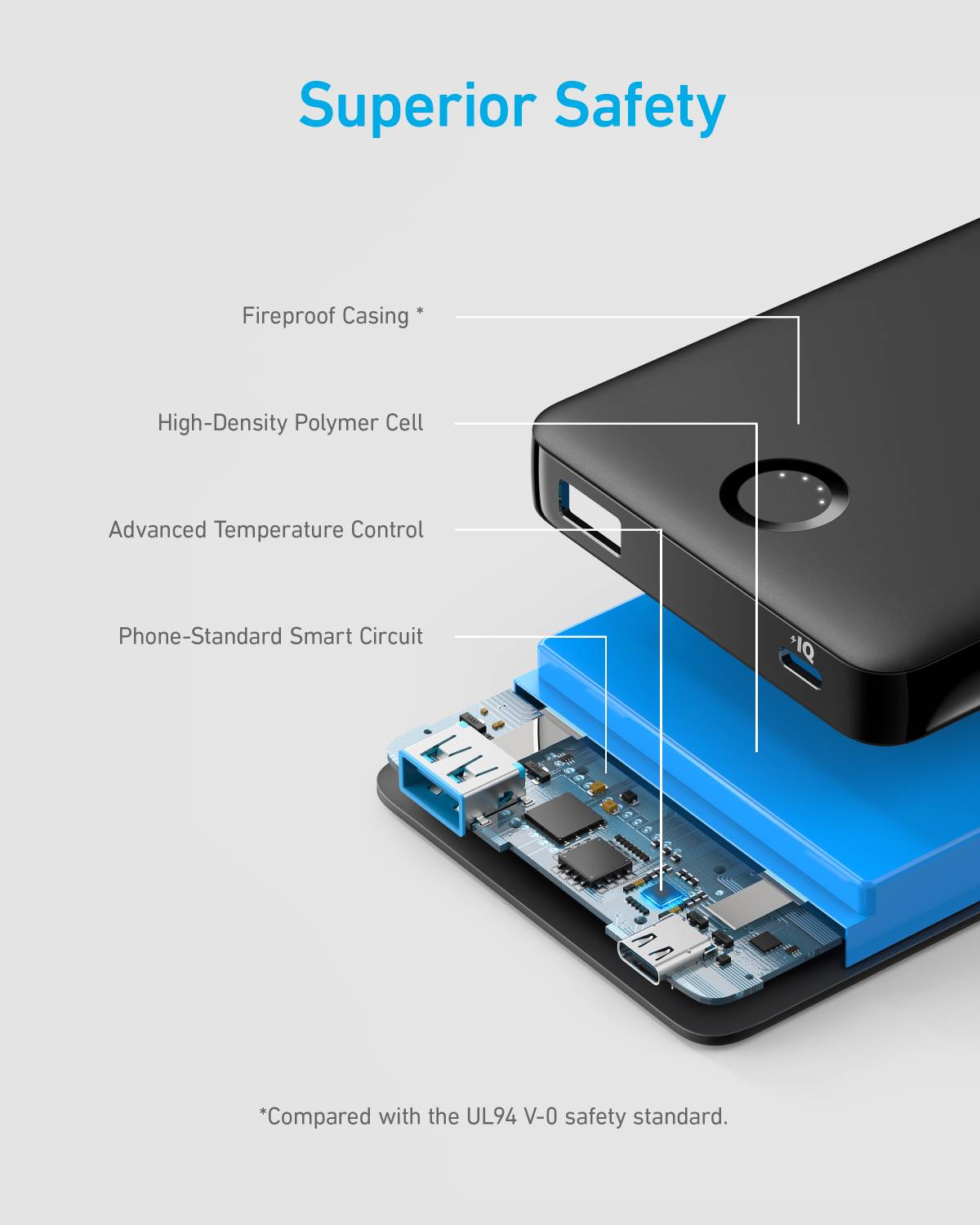 Anker 10000 mAh Power Bank Price in India - Buy Anker 10000 mAh