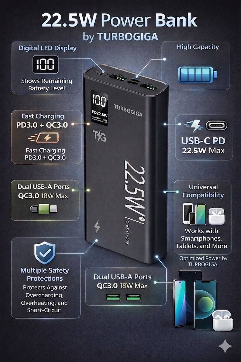 TURBOGIGA 200000 mAh 22.5W Power Bank - Image 2