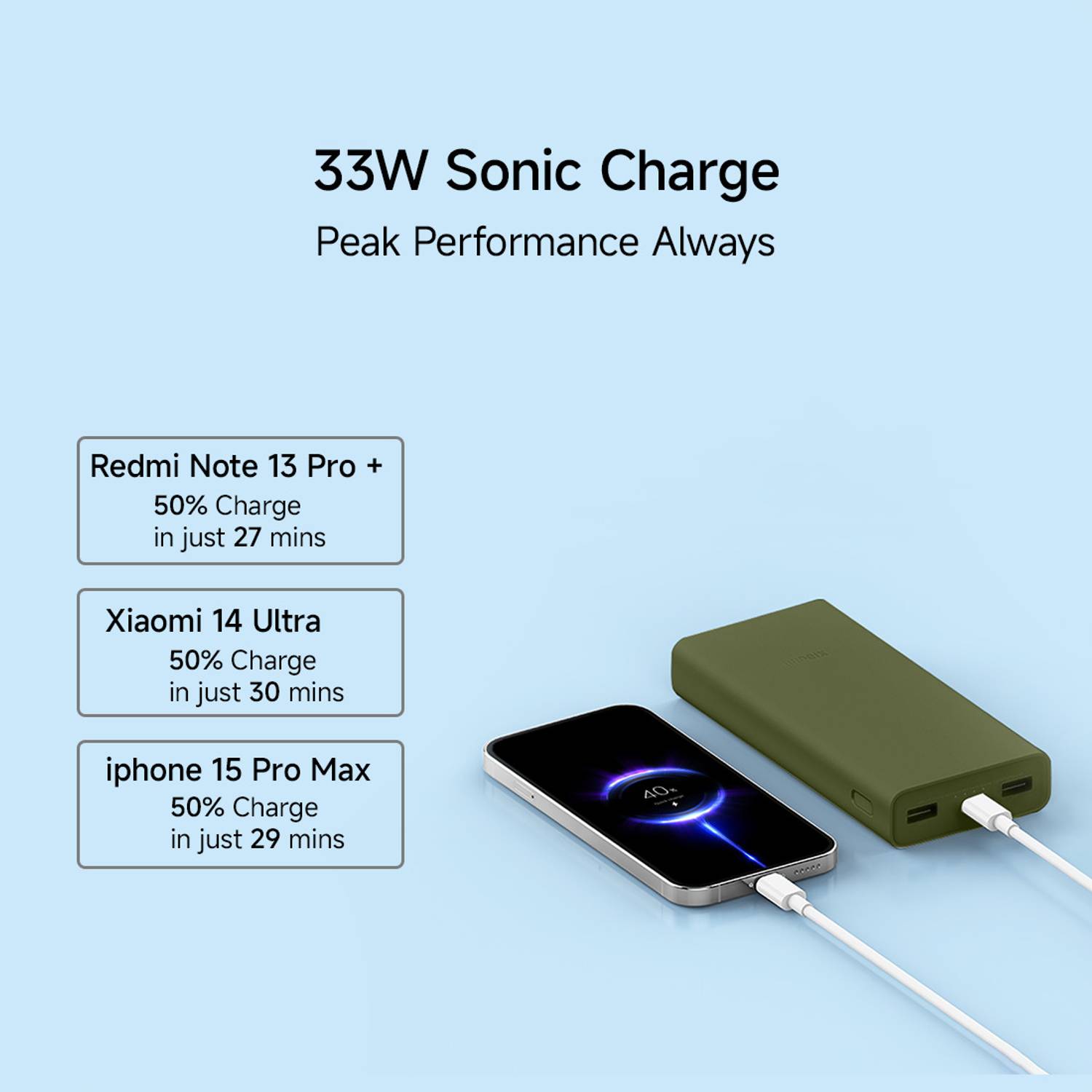Mi 20000 mAh 33W Power Bank Green - Image 5