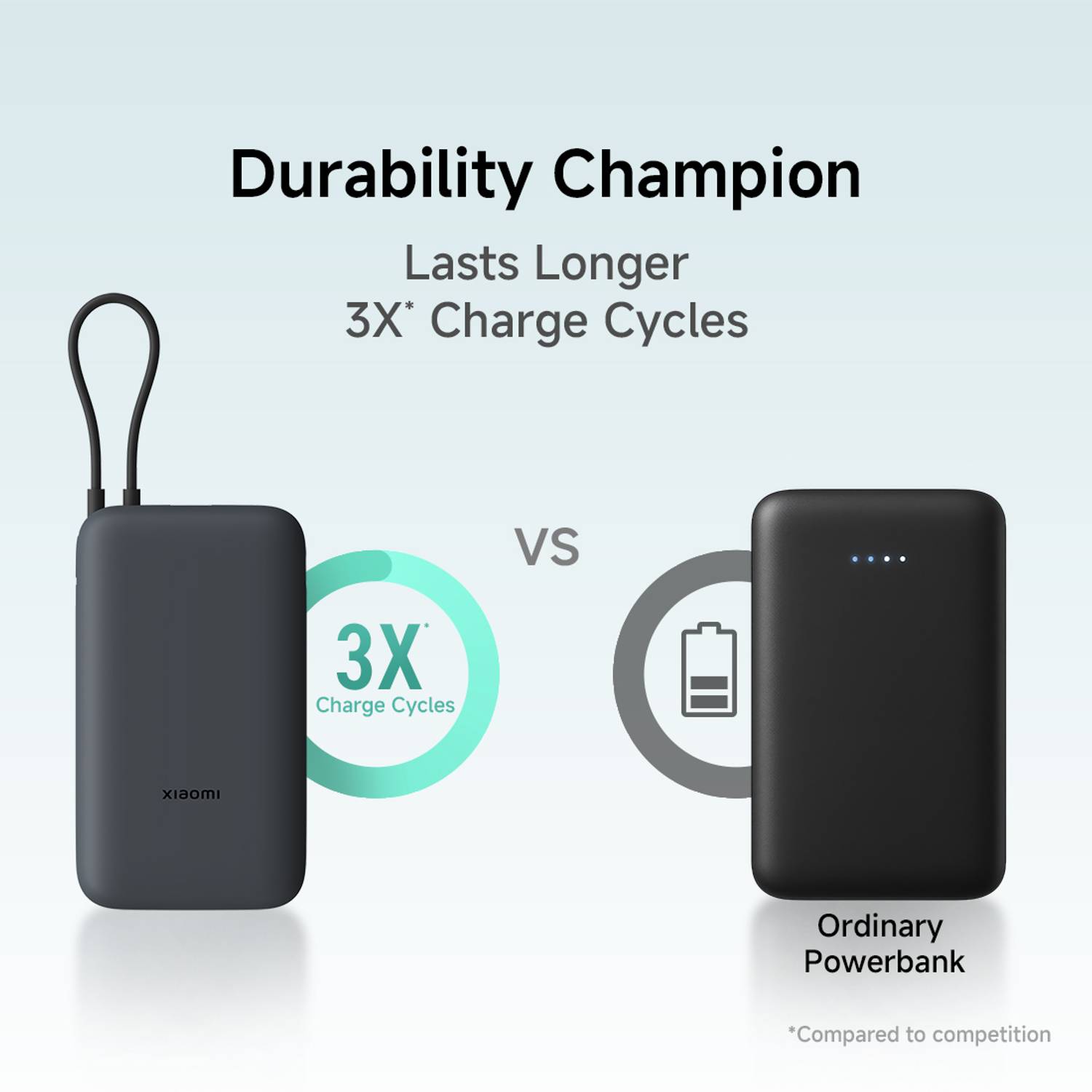 Mi 20000 mAh 22.5W Power Bank Black - Image 5