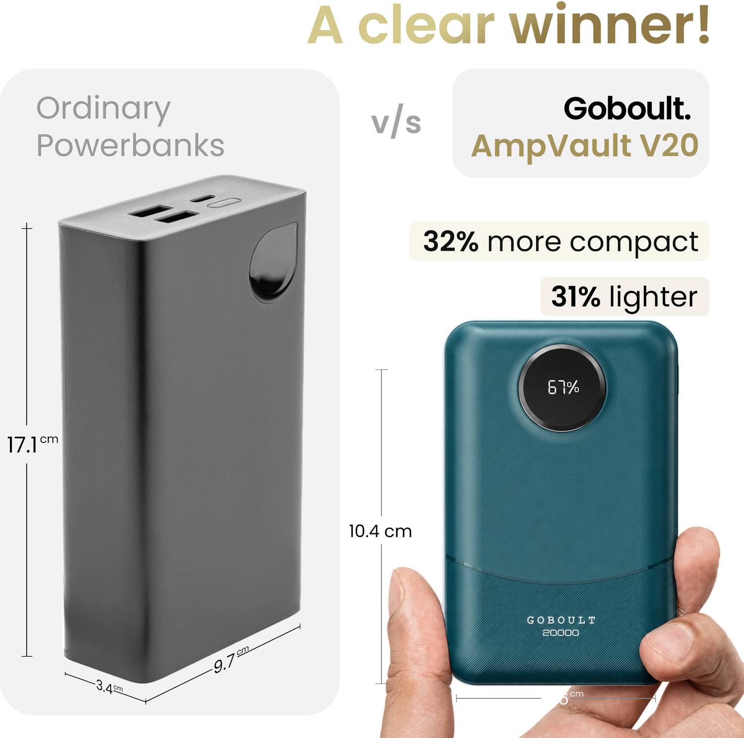 GOBOULT Ampvault V20 20000 mAh Power Bank - Image 5