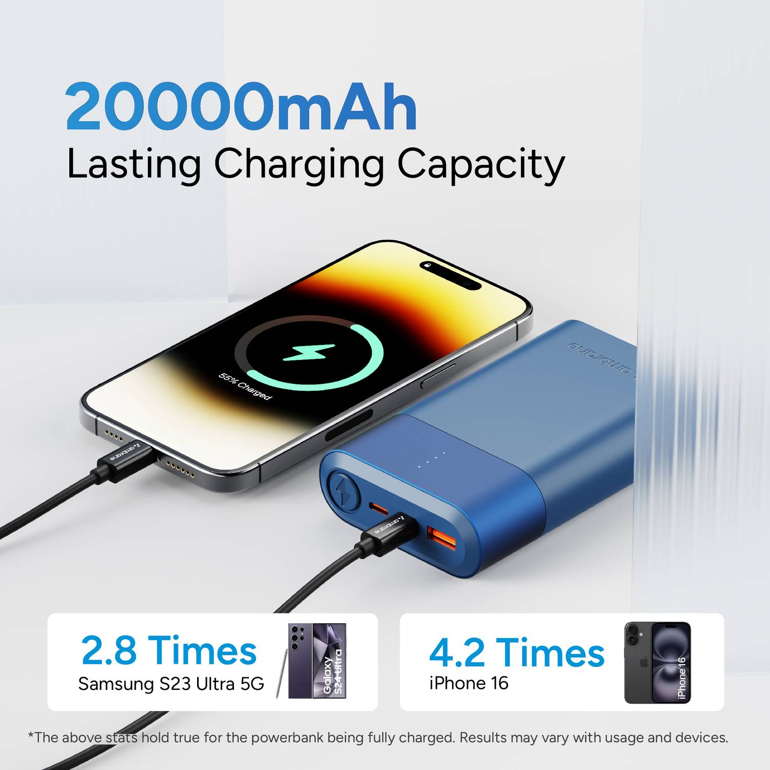 Ambrane 20000 mAh 33W Gold Power Bank - Image 5