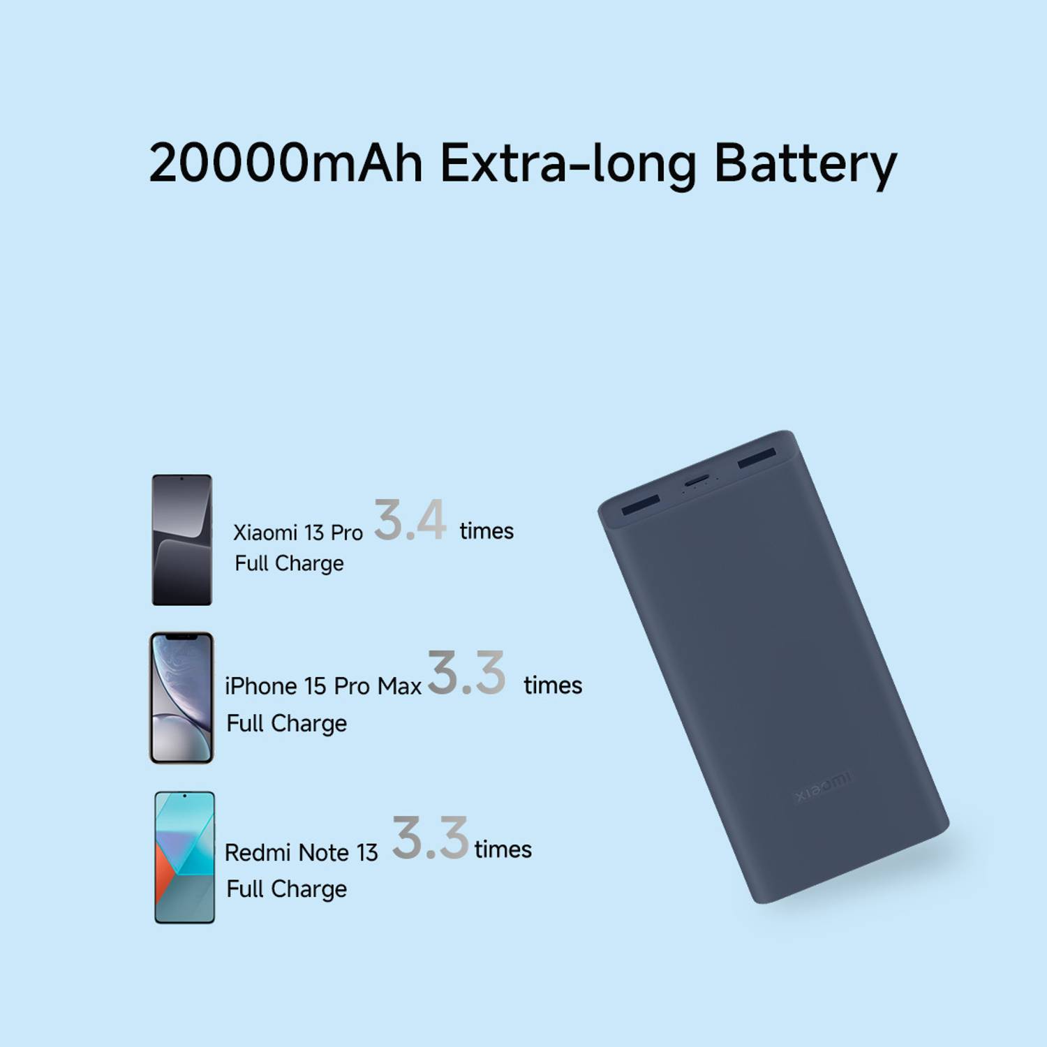 Mi 20000 mAh 33W Power Bank Blue - Image 4