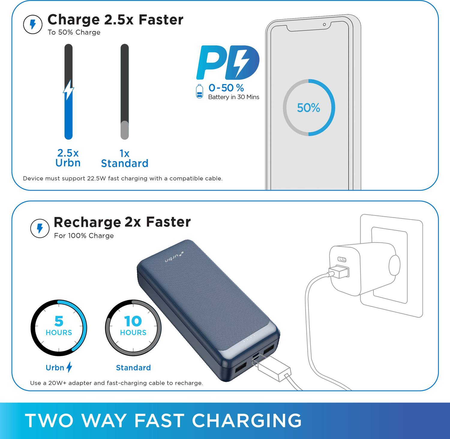 URBN 20000 mAh 22.5W Compact Power Bank - Image 5