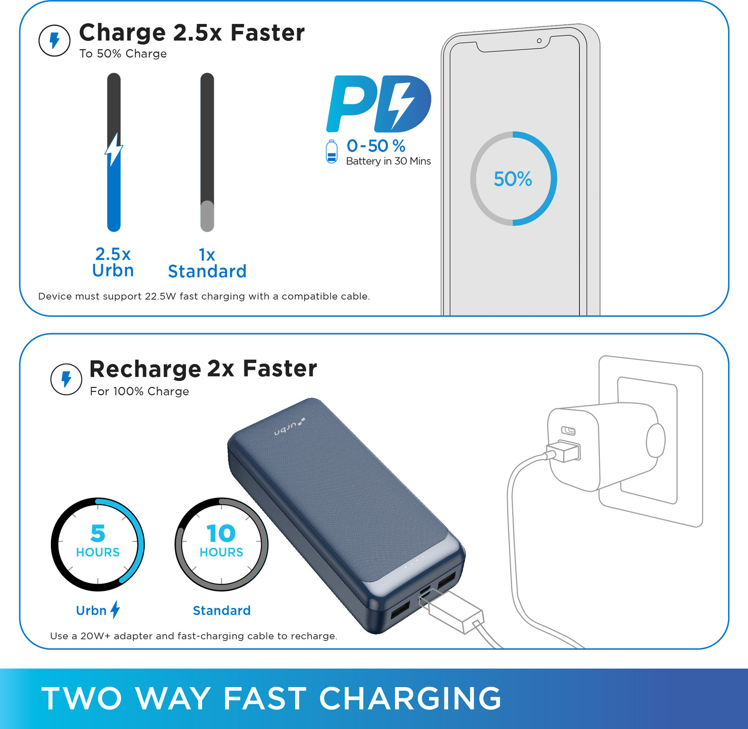 Image of URBN 20000 mAh 22.5 W Power Bank