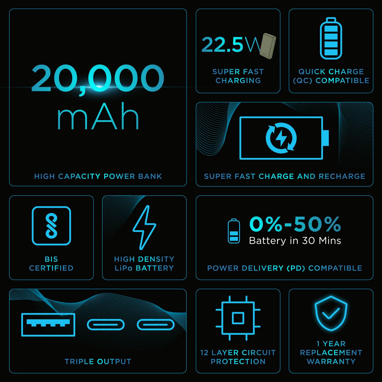 URBN 20000 mAh 22.5W Nano Pocket Power Bank - Image 2