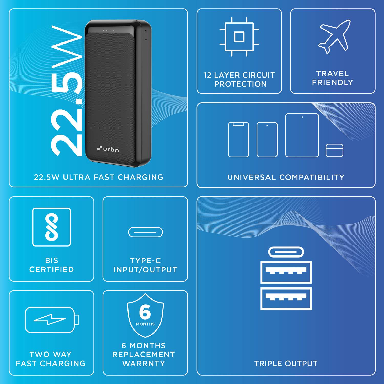 URBN 20000 mAh 22.5W Compact Power Bank - Image 3