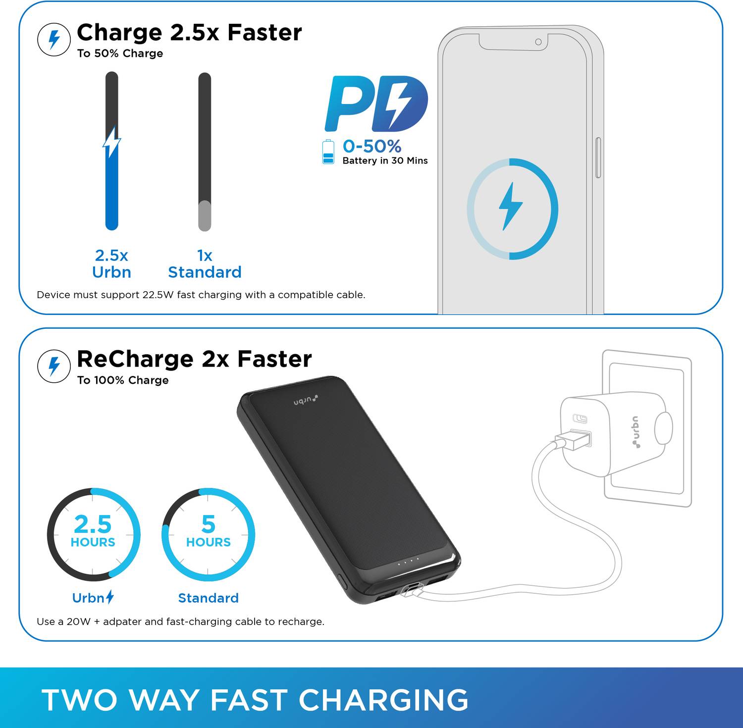 URBN 10000 mAh 22.5W Compact Power Bank Black - Image 5