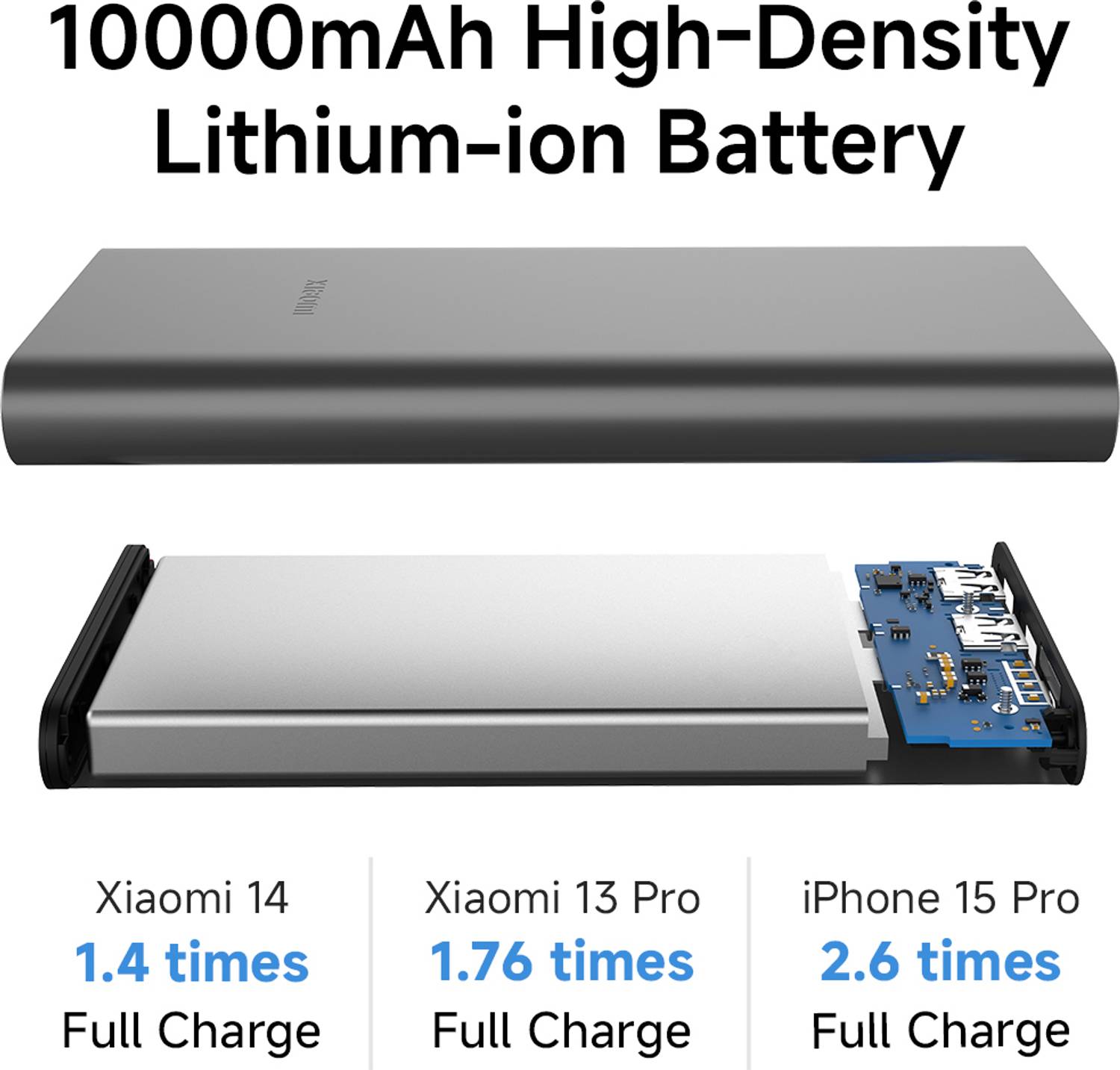 Mi 10000 mAh 22.5W Slim Black Power Bank - Image 4