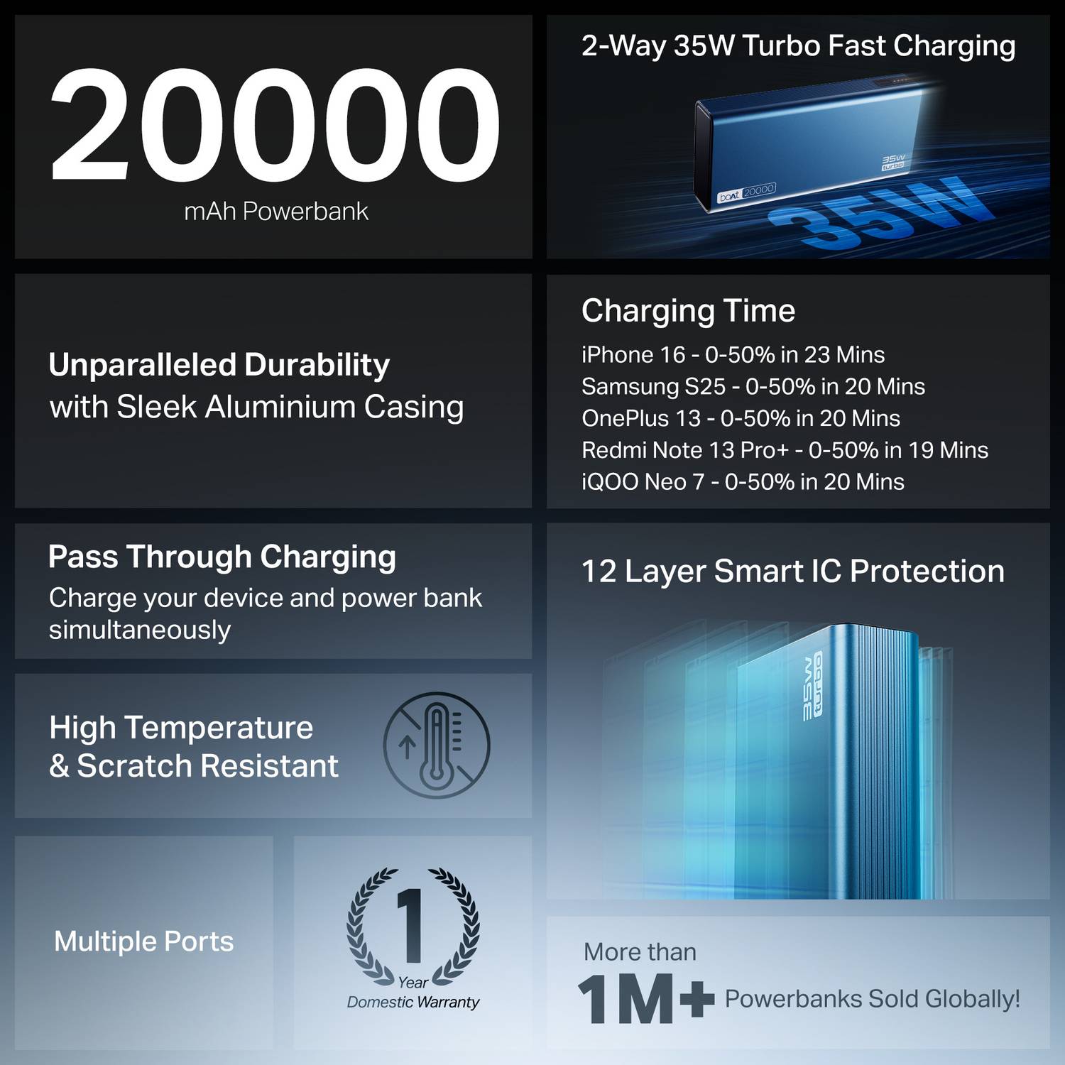 boAt 20000mAh 35W Blue Power Bank - Image 1