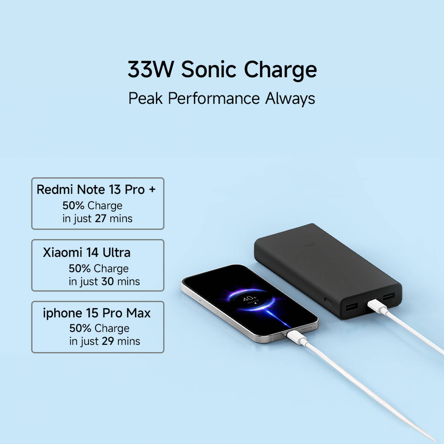Mi 20000 mAh 33W Power Bank - Image 5