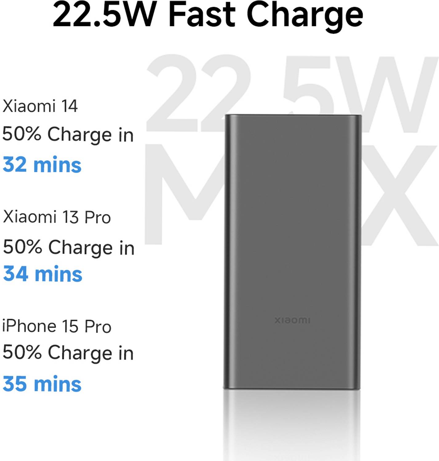 Mi 10000 mAh 22.5W Slim Black Power Bank - Image 5