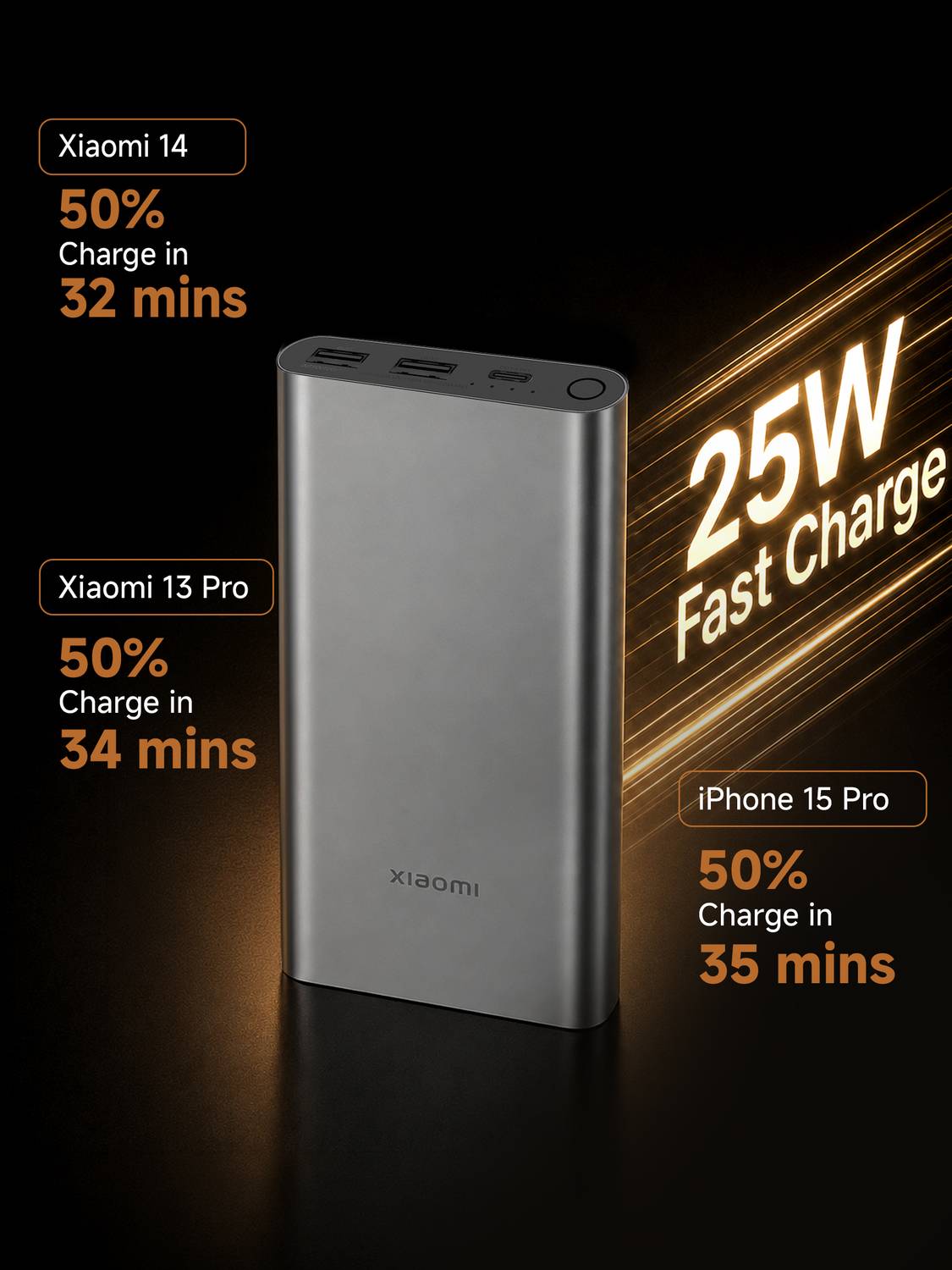Mi 10000 mAh 22.5W Slim Power Bank Black - Image 3