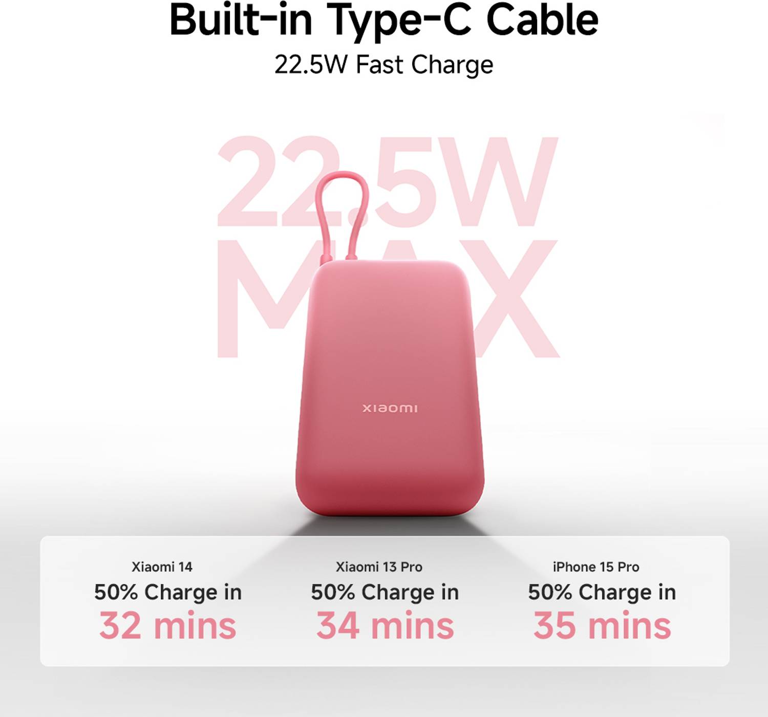 Mi 10000mAh 22.5W Compact Power Bank - Image 4