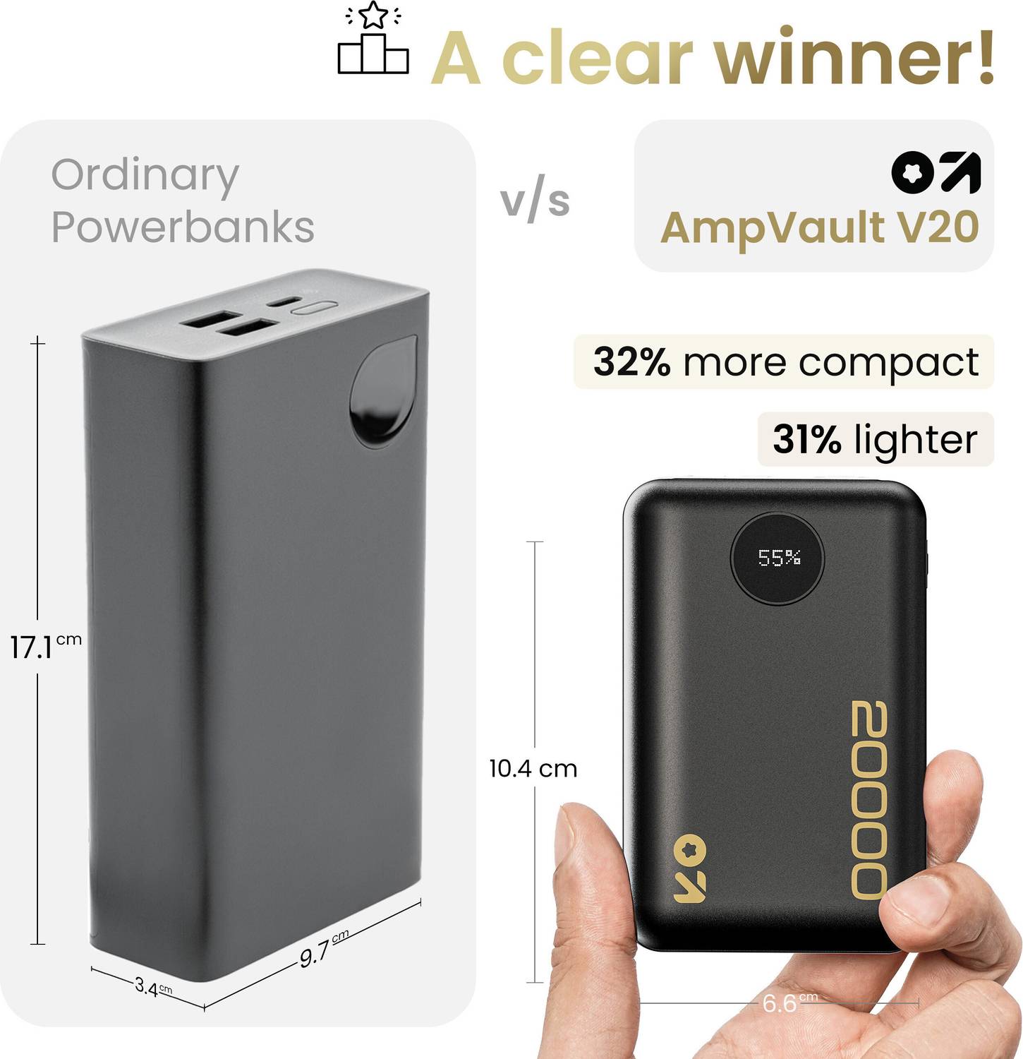 GOBOULT Ampvault V20 20000 mAh Power Bank - Image 4