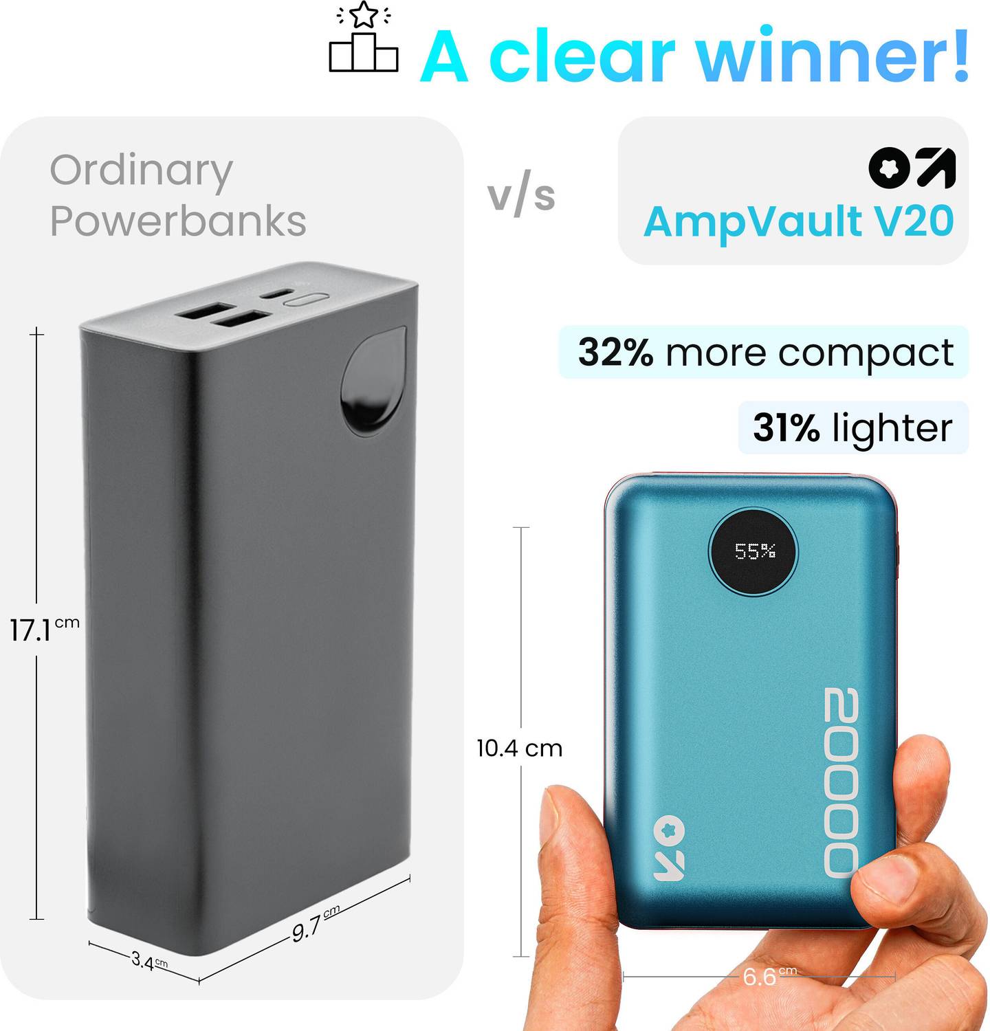 Goboult Ampvault V20 20000 mAh 22.5 W Compact Pocket Size Power B... more