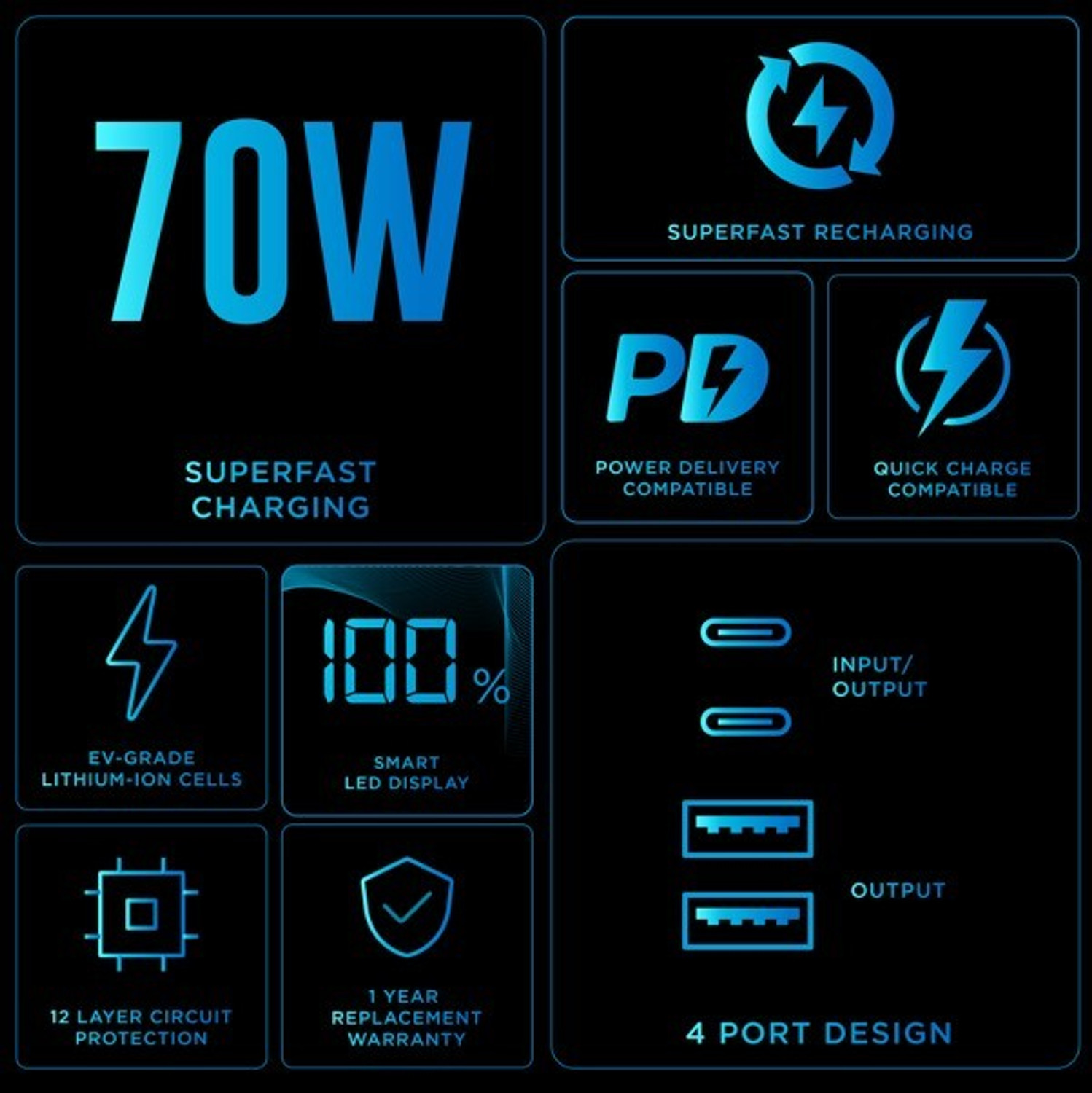 Image of URBN 20000 mAh Power Bank