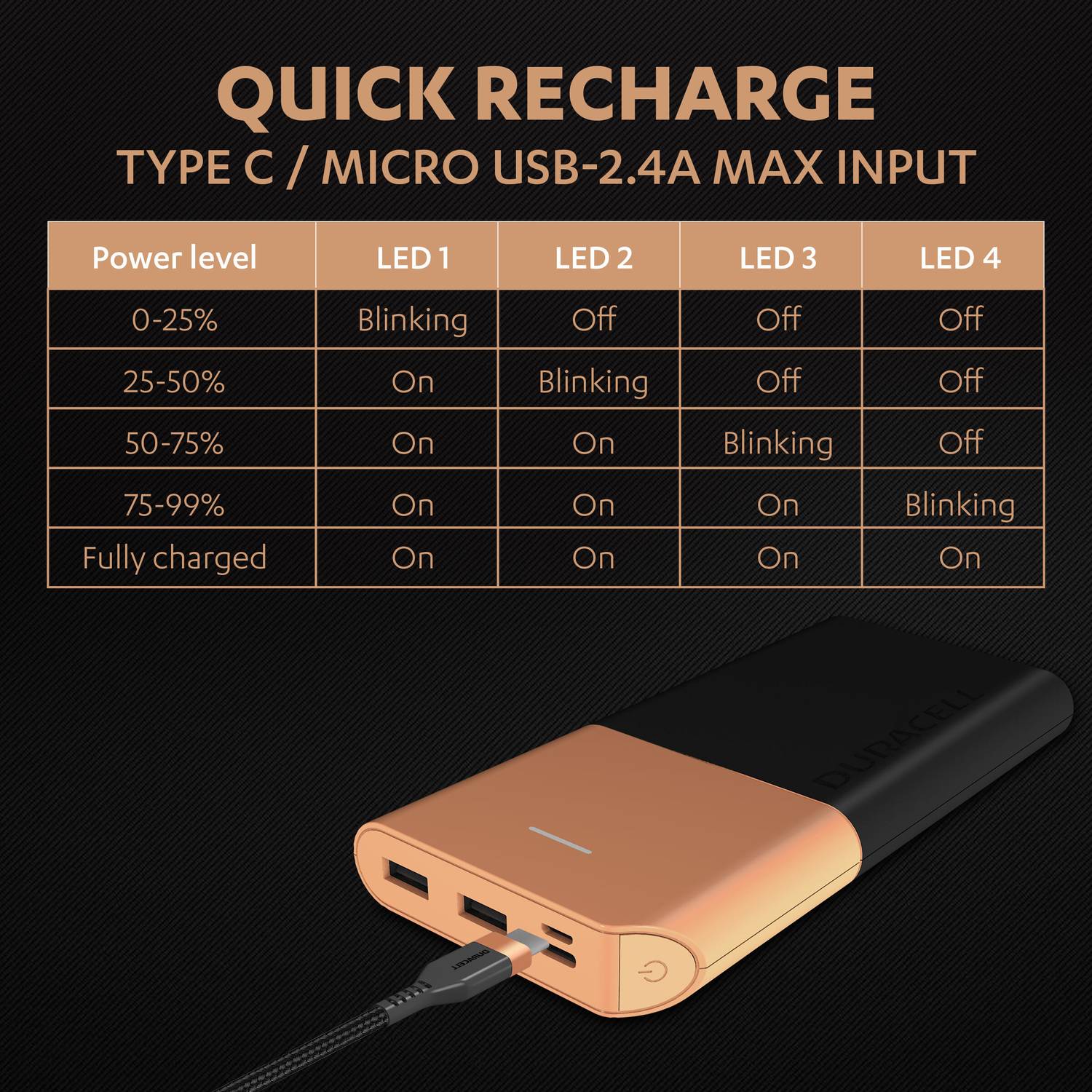 Duracell 20000 mAh 22.5W Slim Power Bank - Image 4