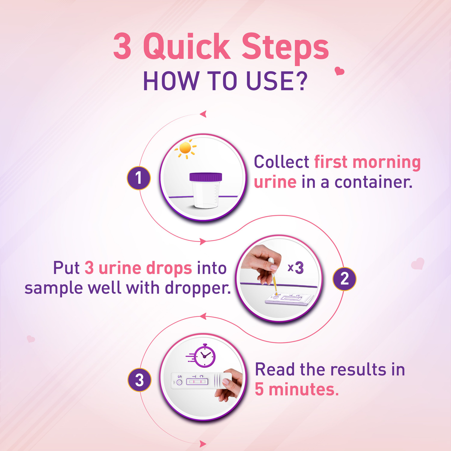 Image of MANKIND Prega news one step urine HCG Pregnancy Test Kit