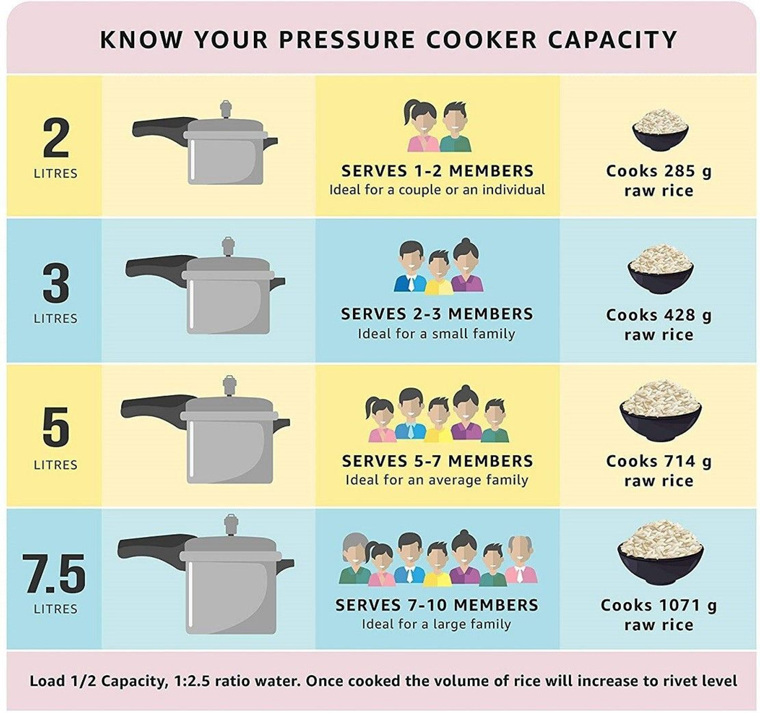 Image of Prestige Popular 5.5 L Outer Lid Pressure Cooker