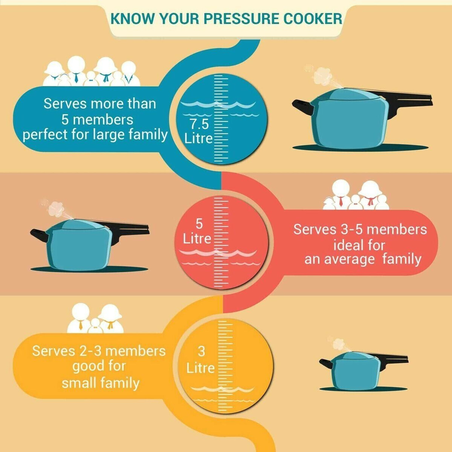 Image of Prestige Deluxe Plus 7.5 L Outer Lid Induction Bottom Pressure Cooker