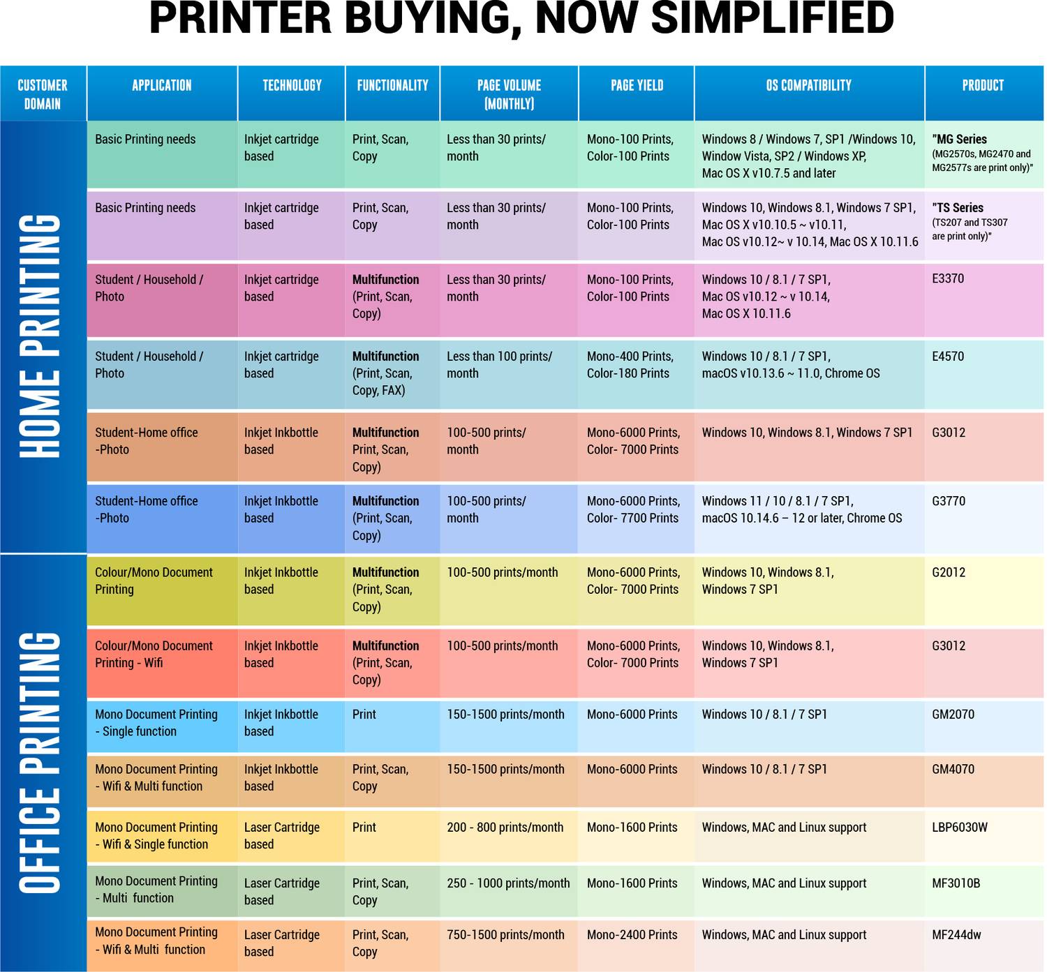 Canon PIXMA TS207 Single Function Color Inkjet Printer - Image 5