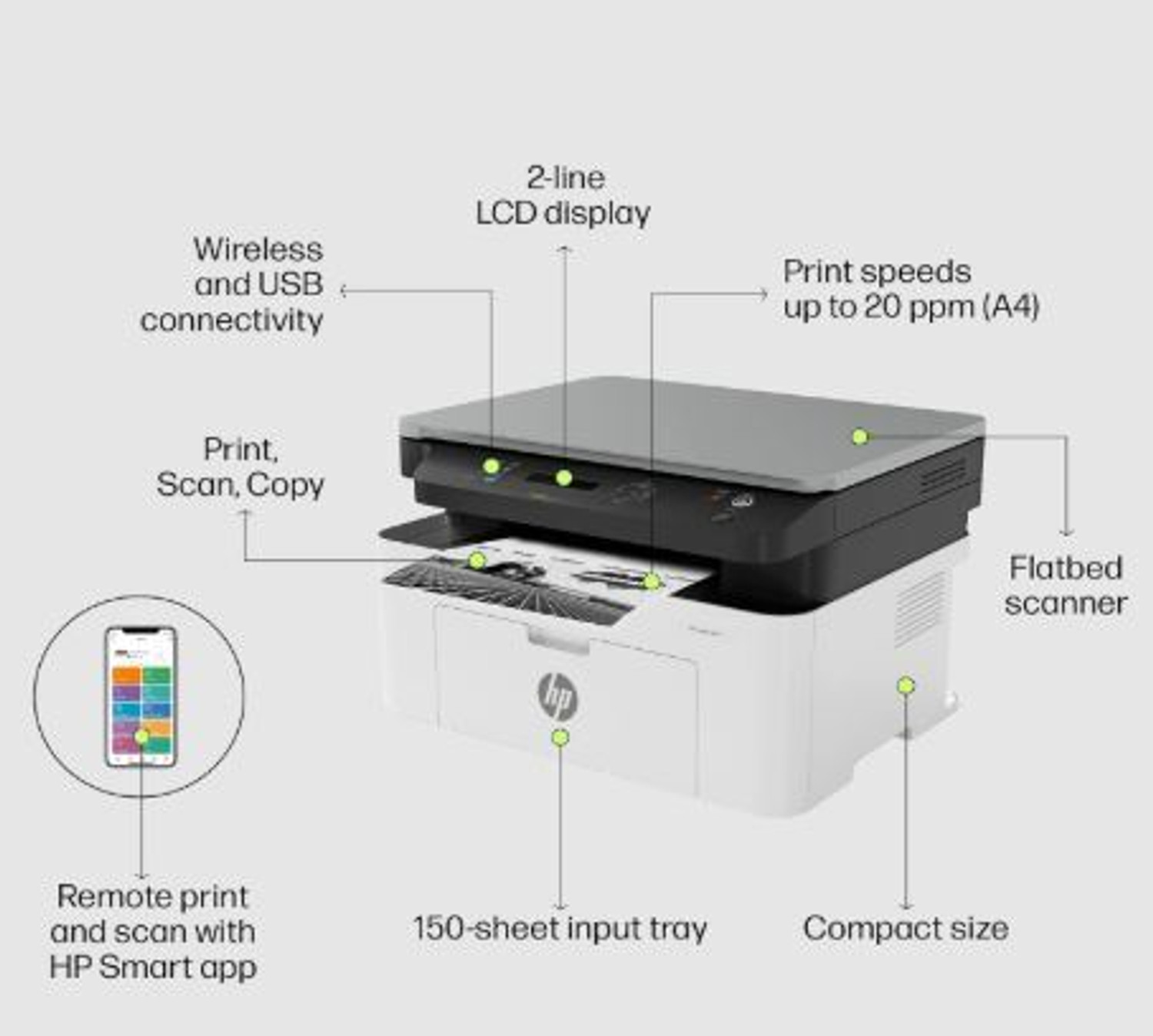 Image of HP Laser MFP M1188w Wireless Monochrome Multifunction Multi-function WiFi Monochrome Laser Printer