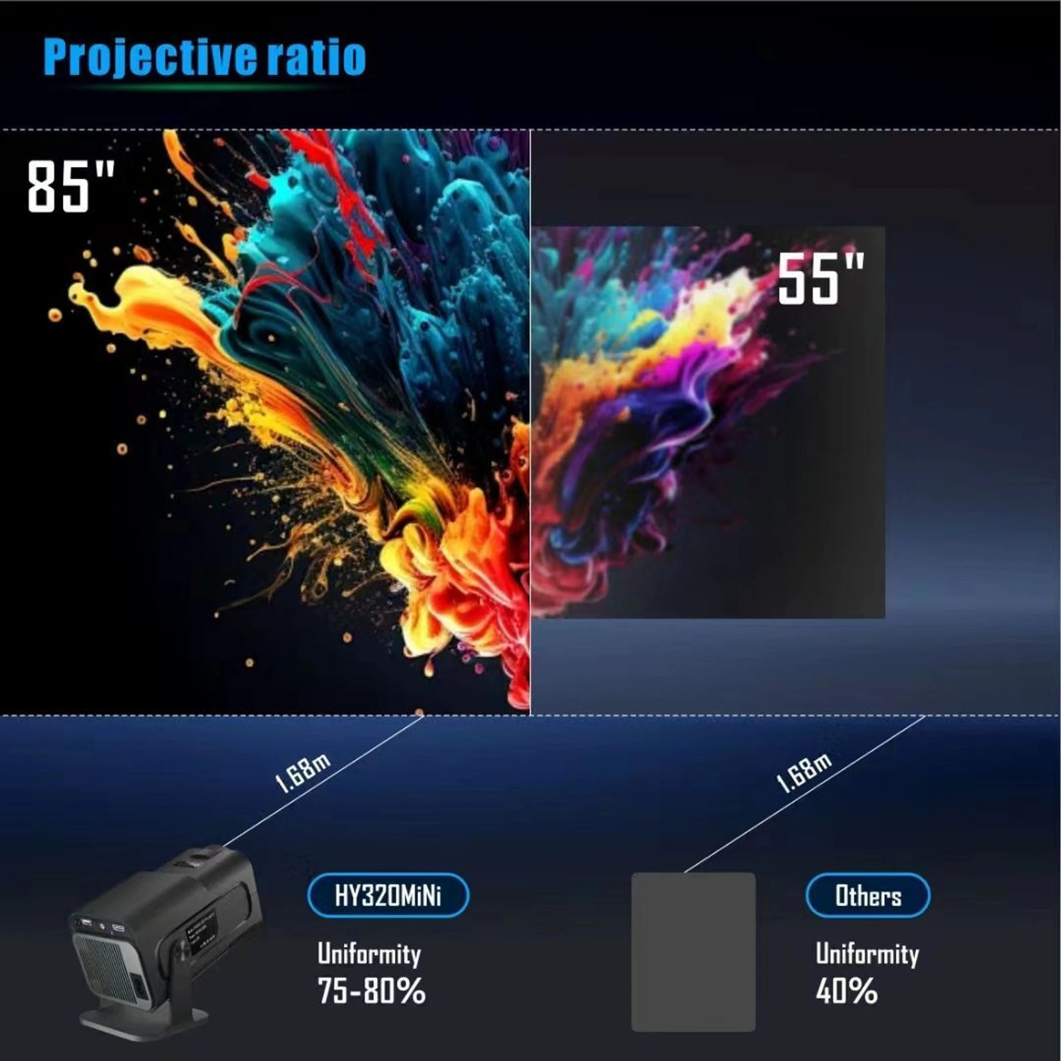 Image of Divine creation HY320 Mini 4K Support Smart Android 13 Projector with WiFi 6 HD Home Theater D49 (5000 lm / Wireless / Remote Controller) Portable Projector
