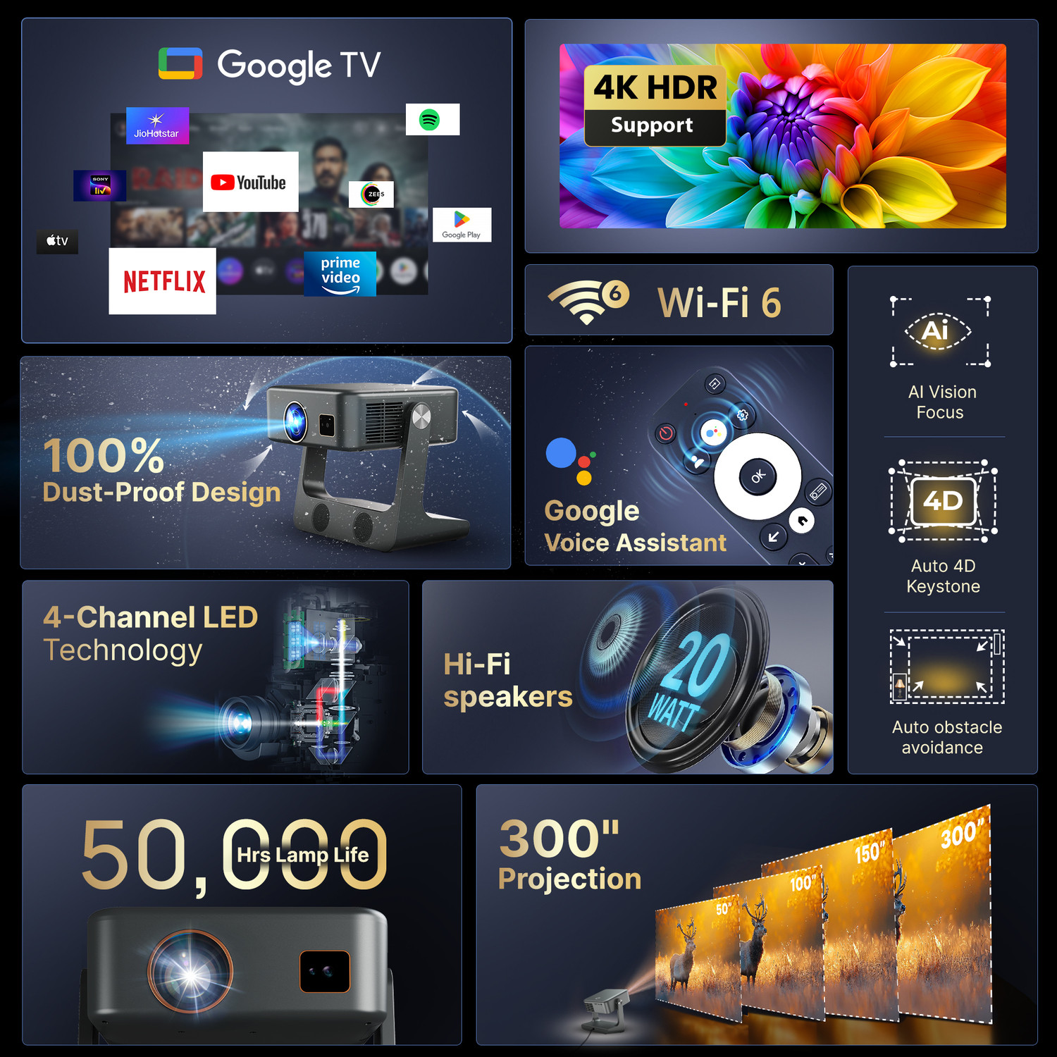 Image of CrossBeats Lumex Solis 1000 ANSI 4k Ultra HD [Google TV Official] 1080p Native, Android 14 (17200 lm / 2 Speaker / Wireless / Remote Controller) Portable Portable Home Theater Cinema, Smart mini with Built-in Apps, 300''Display Projector