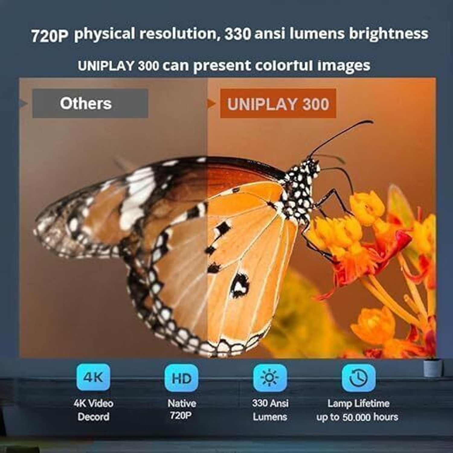 Image of GREENSKY Square Smart Mini Projector | Native 720P HD (5000 lm / 1 Speaker / Wireless / Remote Controller) Portable Projector