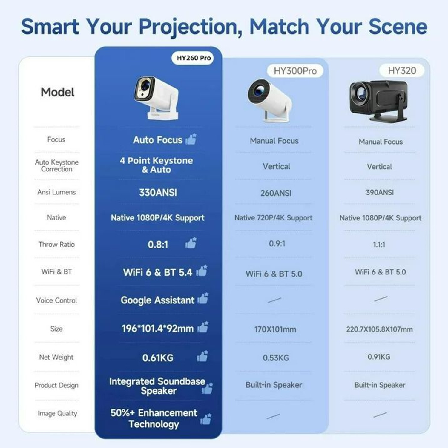 Image of Divine creation HY 260 Smart HD LED Projector with WiFi Built-in Speaker Dual Band WiFi D156 (8000 lm / 1 Speaker / Wireless / Remote Controller) Portable Projector