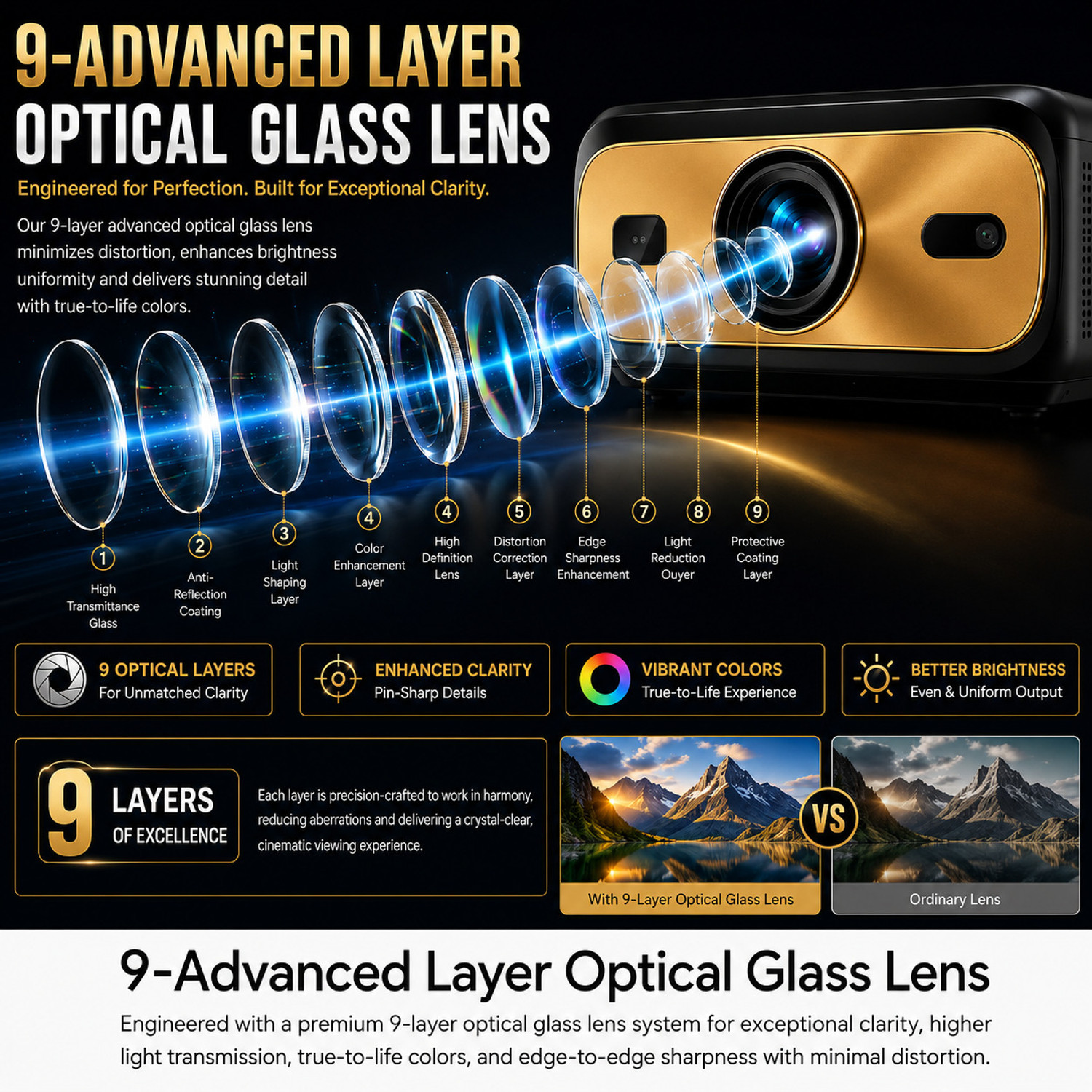 Image of pixpaq Gold RAY Mastered 2026|3450 ANSI Lumens|Vision X Optical Engine|Auto Focus (3450 lm / Wireless / Remote Controller) Portable Projector