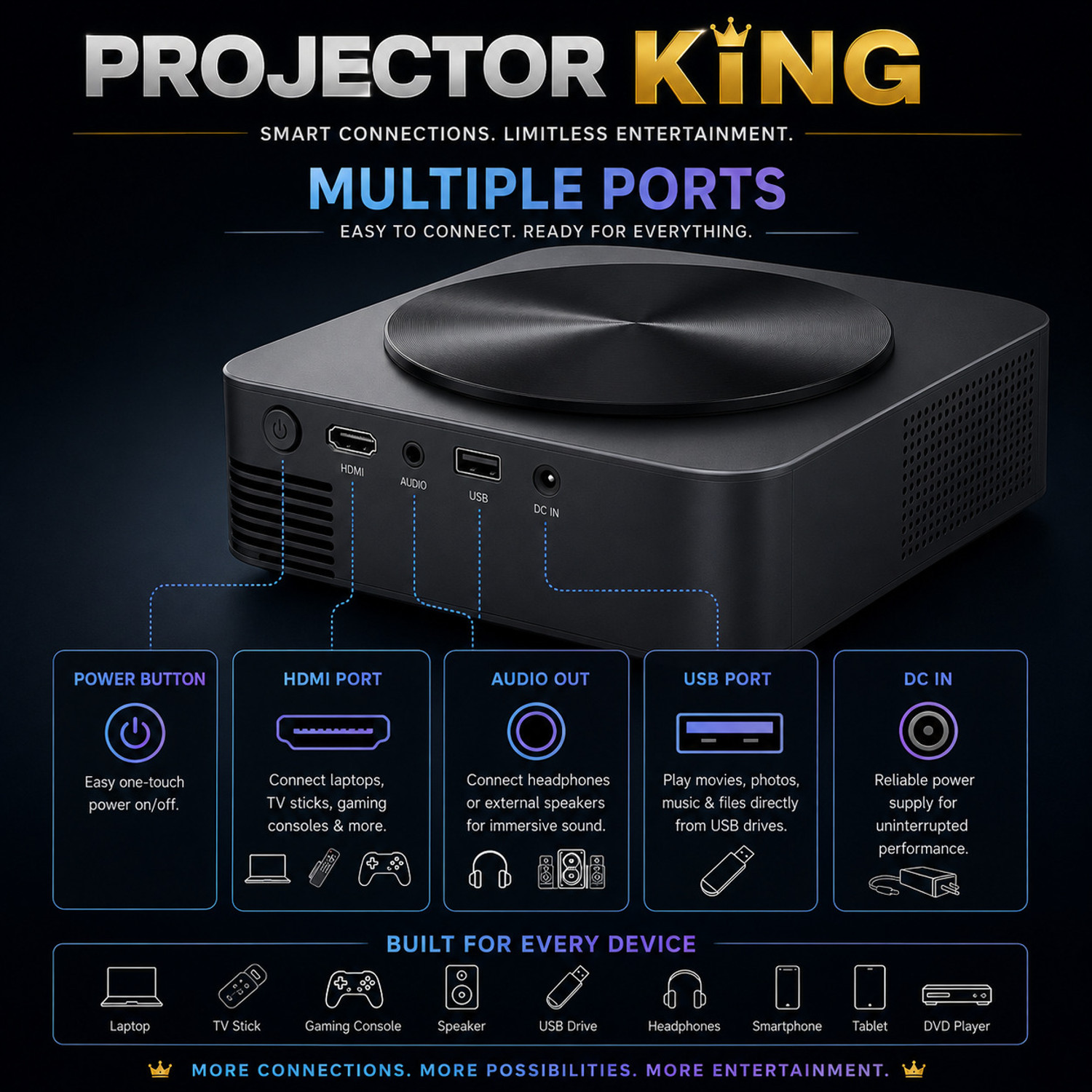 Image of Reysol Projector|4k decoding|Native 1080P|WiFi|Miracast|Brighter 25000 lumens|Auto Focu (25000 lm / 1 Speaker / Wireless / Remote Controller) Portable Projector