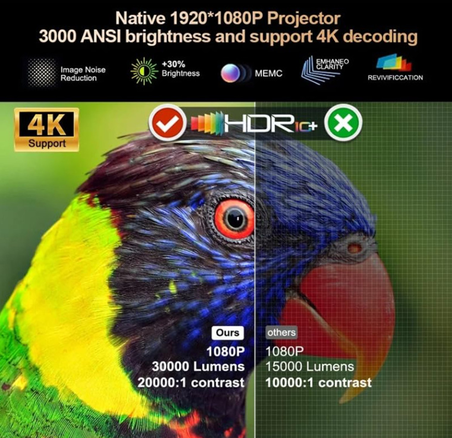 Image of Toptro Legend Extreme Pro 4K HDR10 Dol-by 5.1 Atmos 32000L 4K Ultra HD Through HDMI ARC (32000 lm / Wireless / Remote Controller) Portable Projector