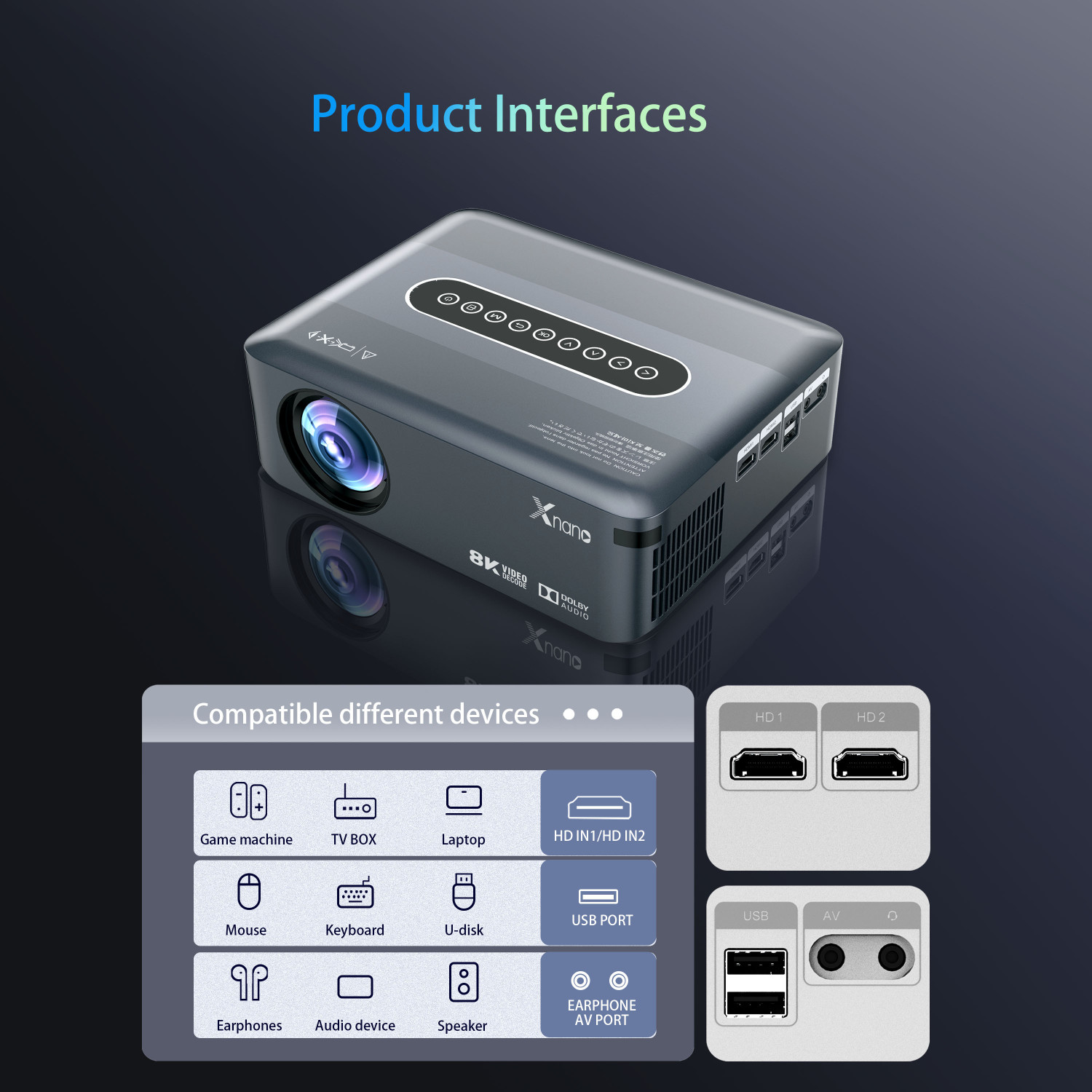 Image of Trending Store X1 Android 9.0 FullHD 2.4G /5G WiFi BT5.0 8K Support LED Projector Home Cinema (12000 lm / 2 Speaker / Wireless / Remote Controller) Portable Projector