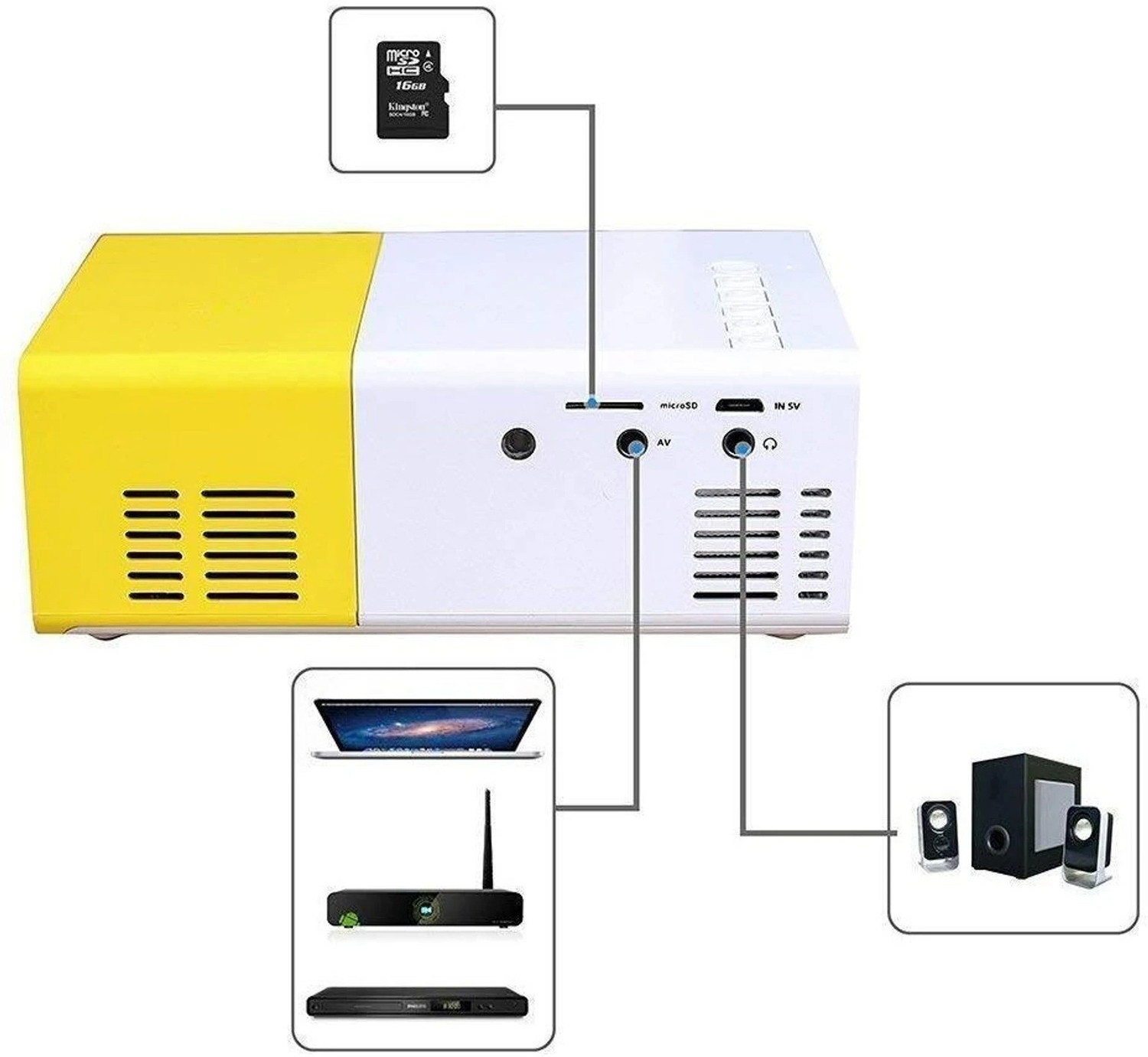 Image of divya khattar MINI PROJECTOR (600 lm) Portable Projector