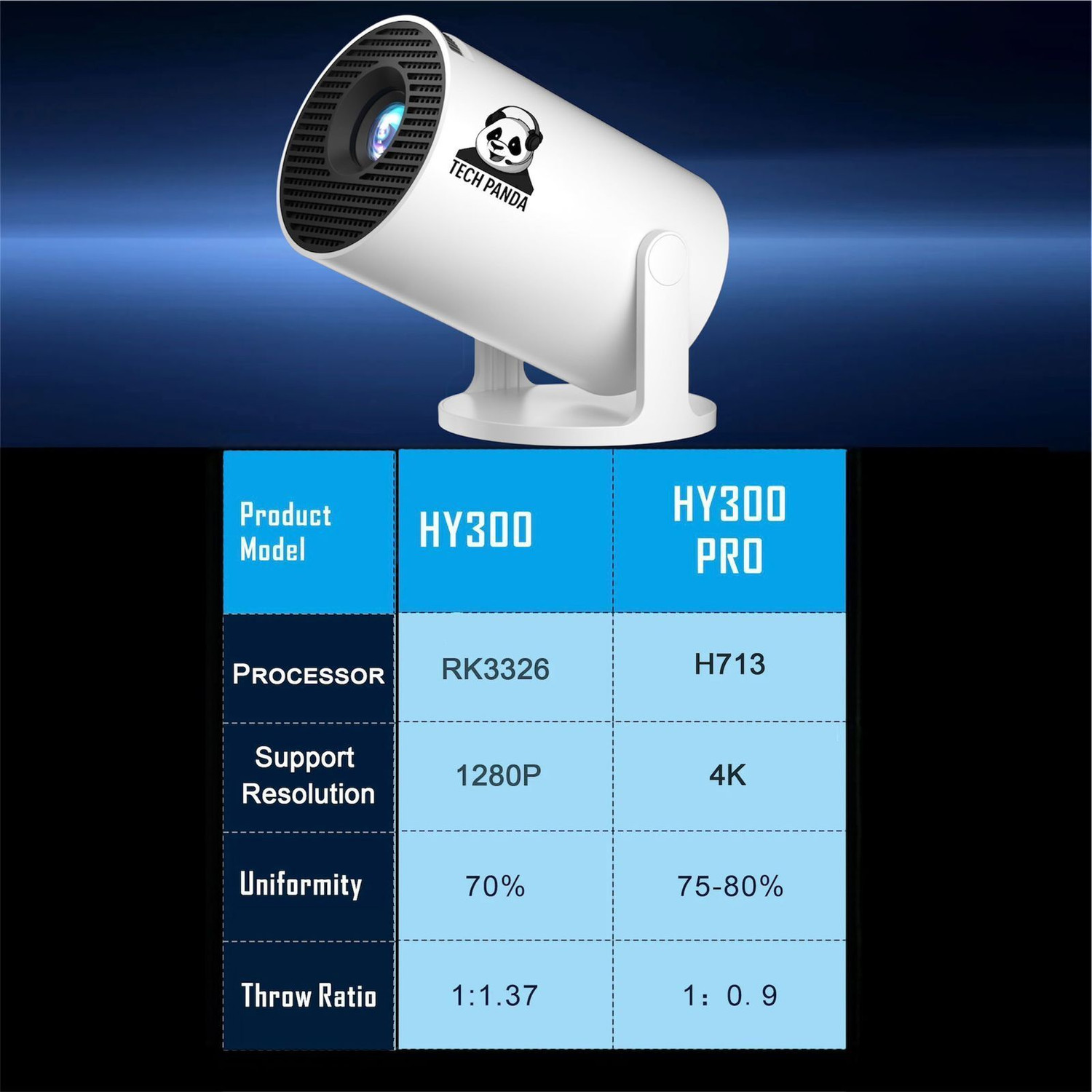 Image of TECHPANDA HY300 Pro Portable 4K Projector: 1080P Native, 260 ANSI, WiFi 6 & 180 Rotation (5000 lm / 1 Speaker / Wireless / Remote Controller) Portable Projector