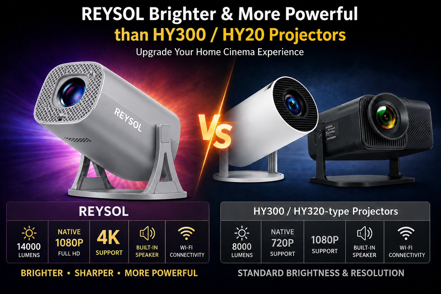 Image of Reysol Projector| Native 1080P| 4K Support|WiFi 6|Miracast|270 Rotatable|Auto Keystone (14000 lm / 1 Speaker / Wireless / Remote Controller) Portable Projector