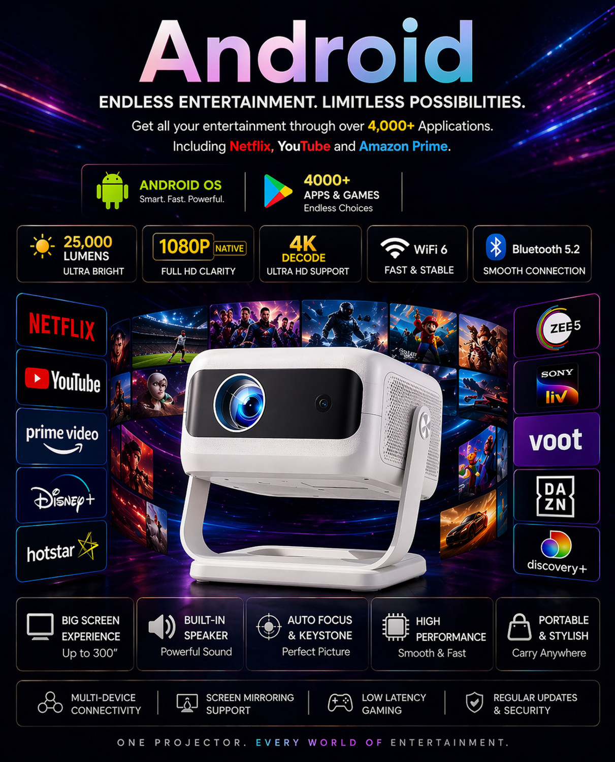 Image of Reysol Projector|Native 1080P|4K Support|WiFi|Miracast|Brighter 25000 lumens|Auto Keyst (25000 lm / 1 Speaker / Wireless / Remote Controller) Portable Projector