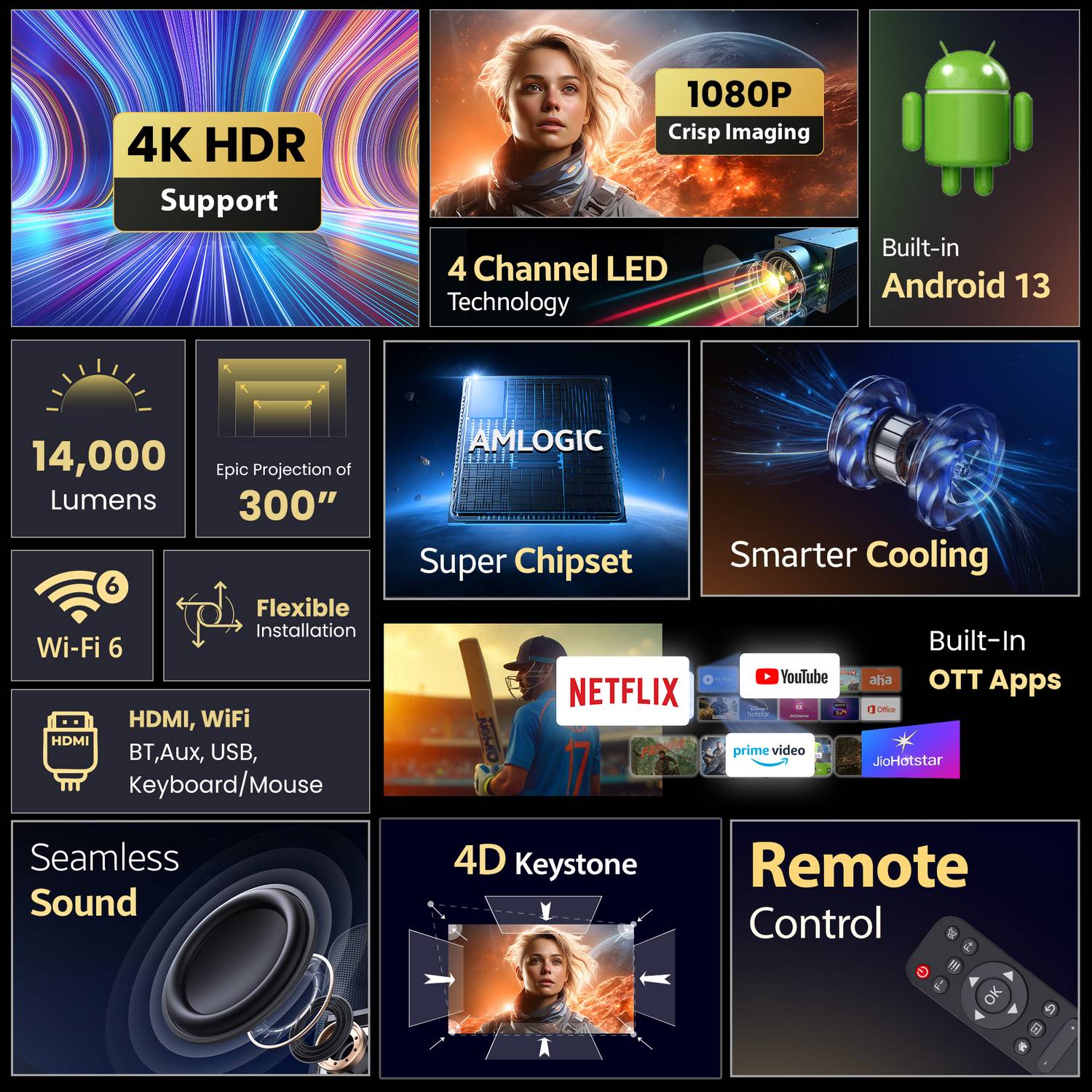 CrossBeats Lumex Pro 4k Ultra HD Projector - Image 3