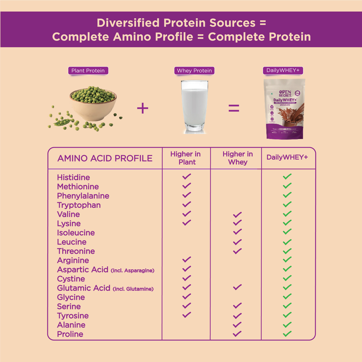 Image of OPEN SECRET Protein Blends