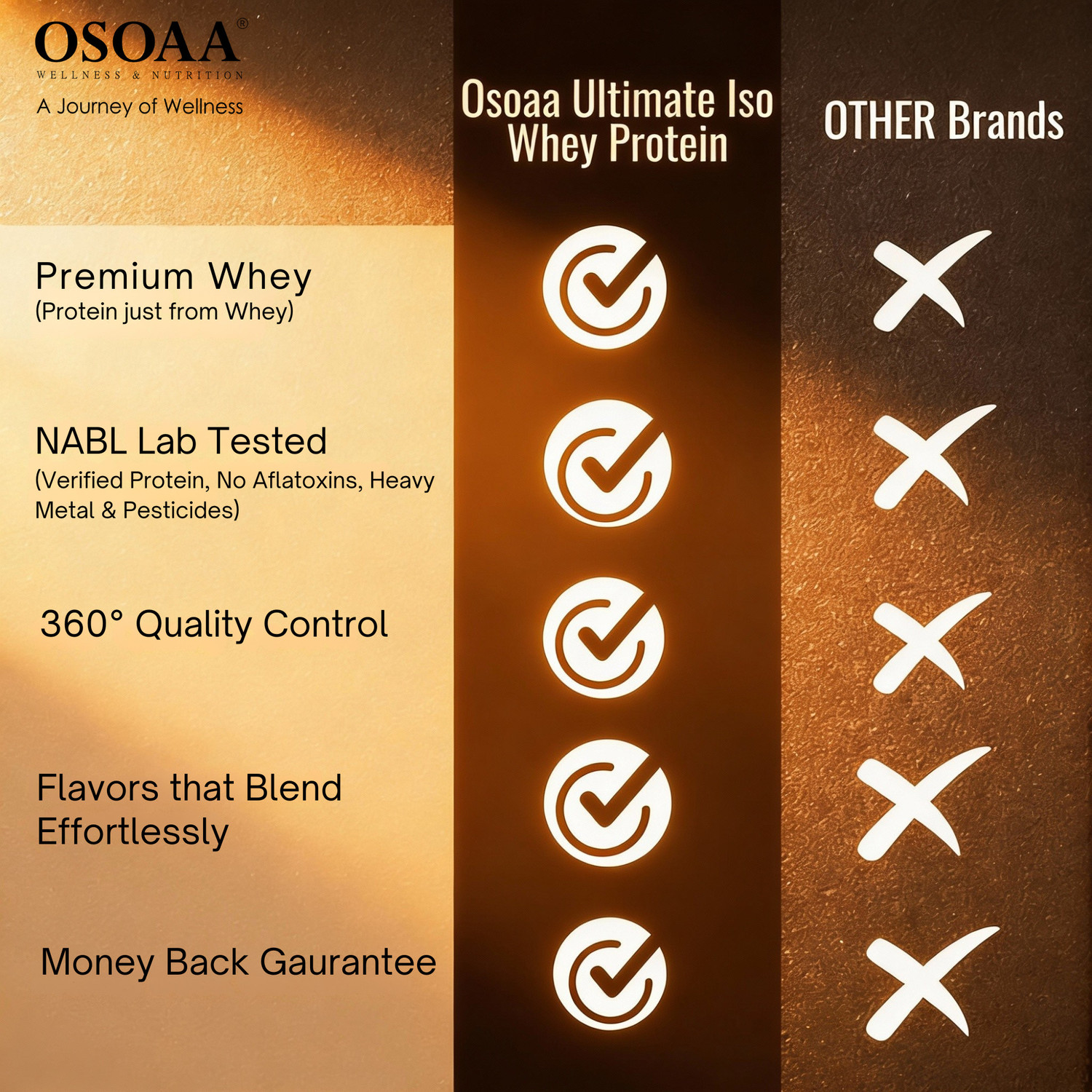 Image of Osoaa Ultimate ISO Whey Protein with Lab Report Whey Protein